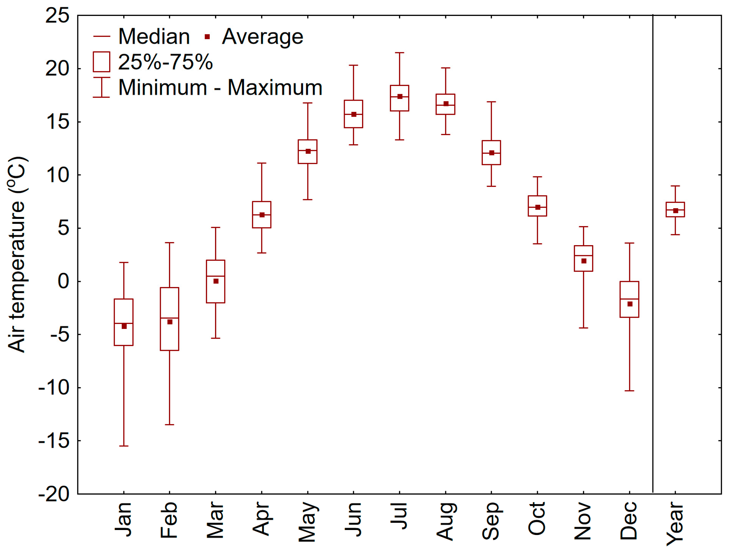 Resources 13 00149 g002