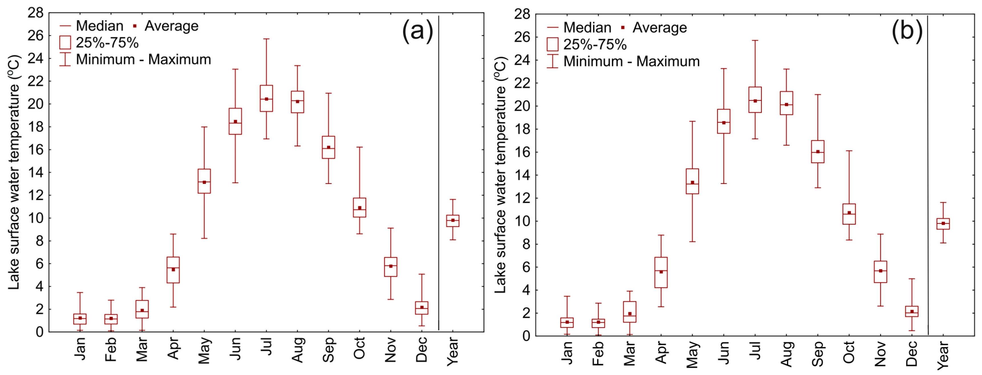 Resources 13 00149 g003