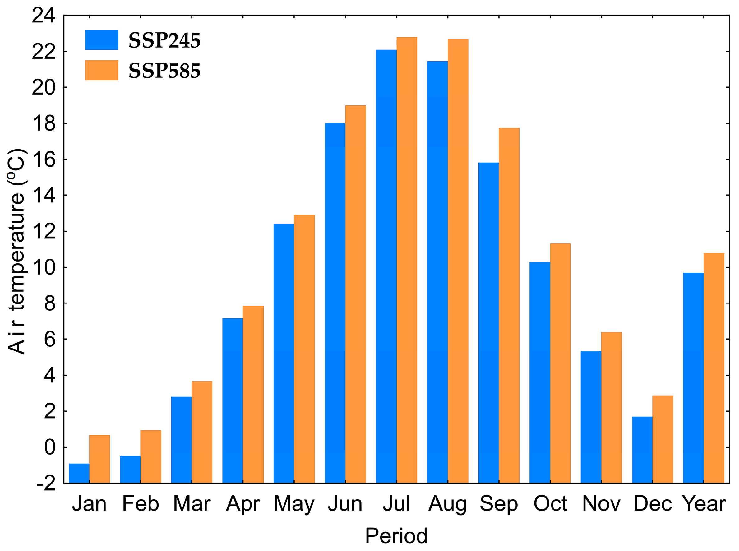 Resources 13 00149 g004
