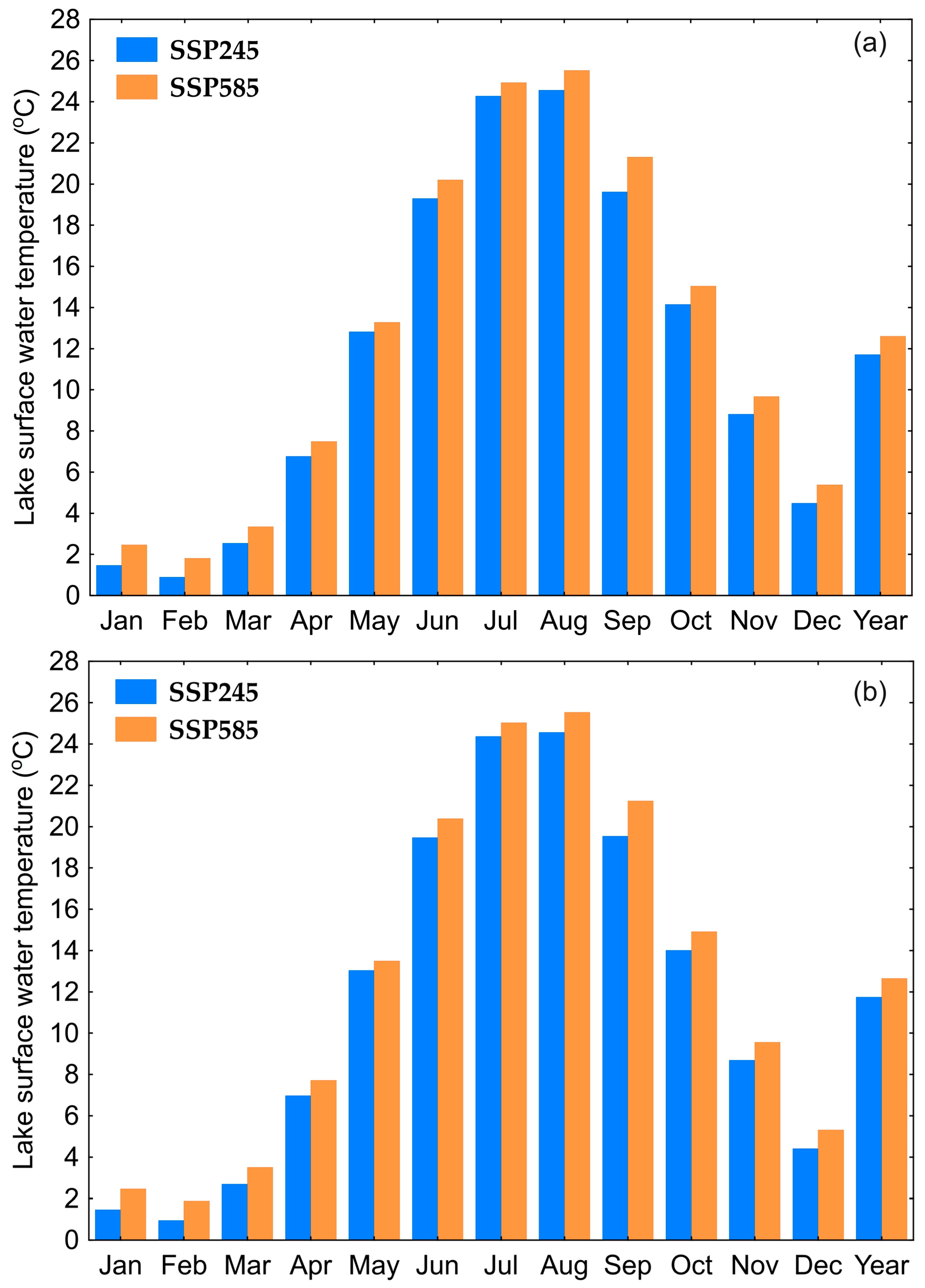 Resources 13 00149 g005