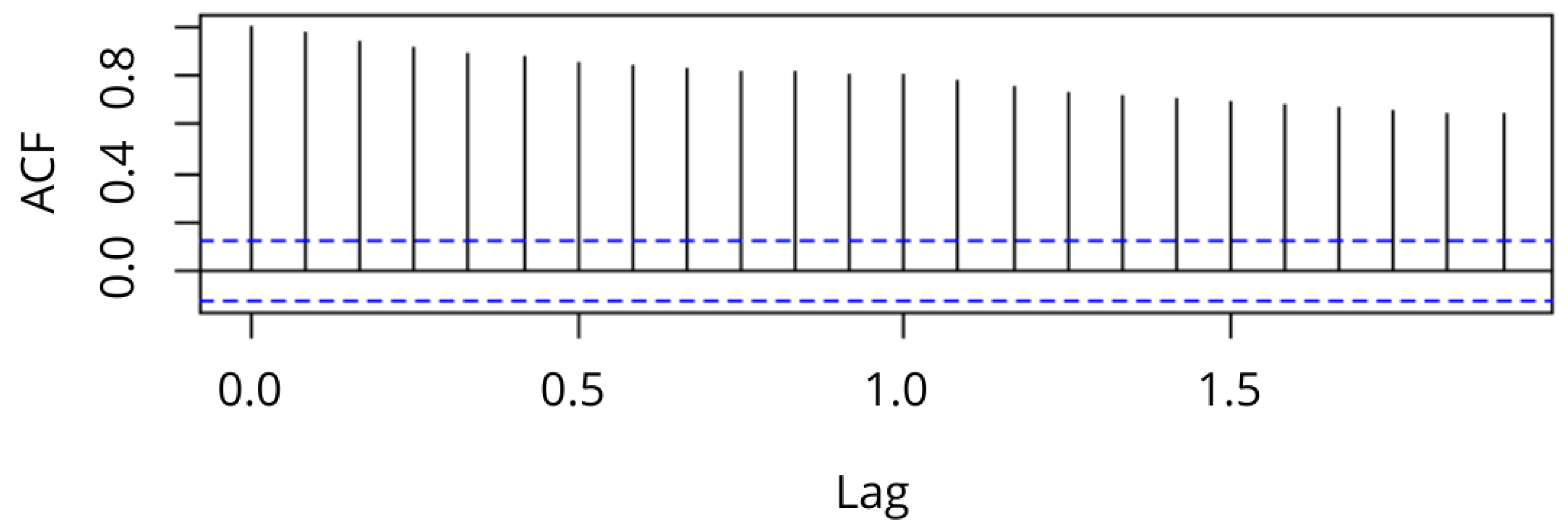 Resources 13 00150 g007