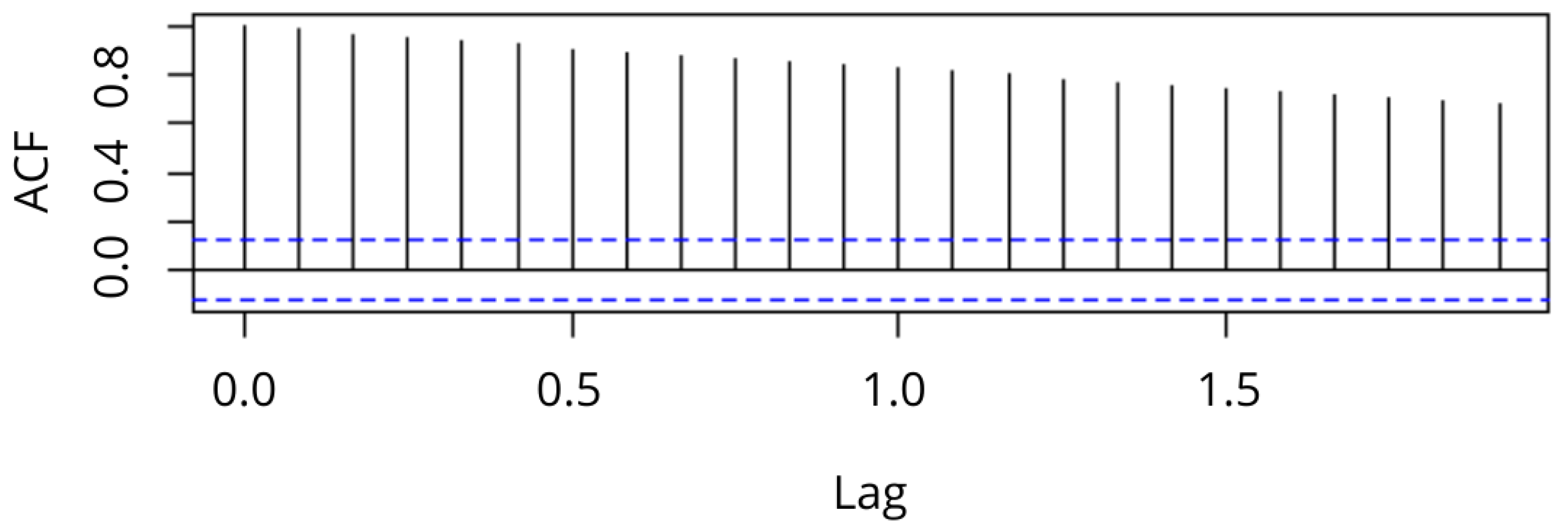 Resources 13 00150 g008