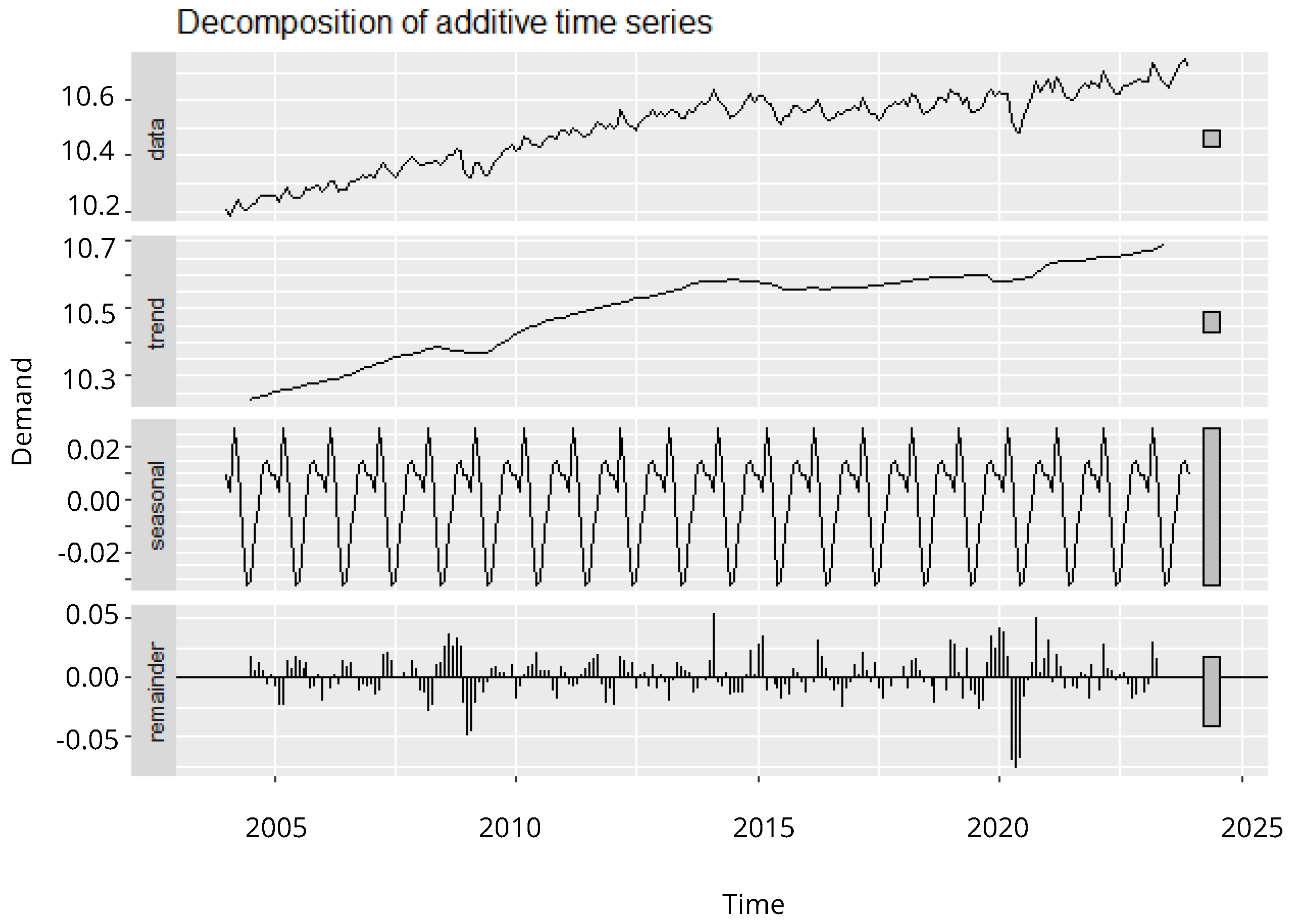 Resources 13 00150 g009