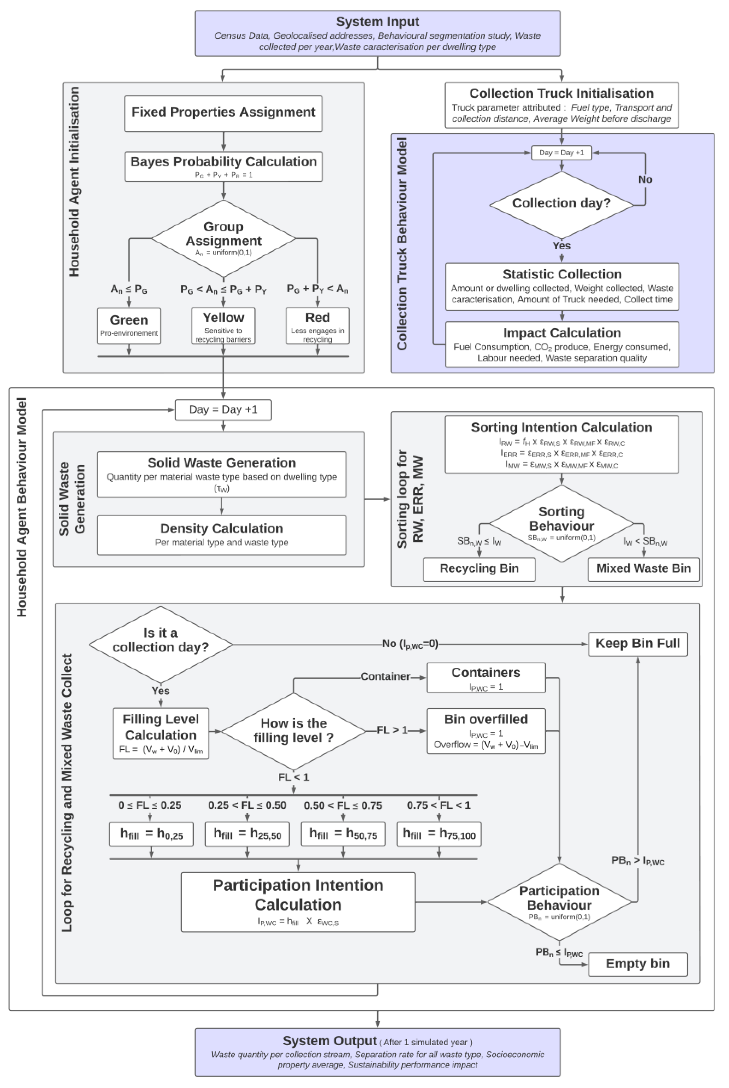 Resources 13 00151 g001