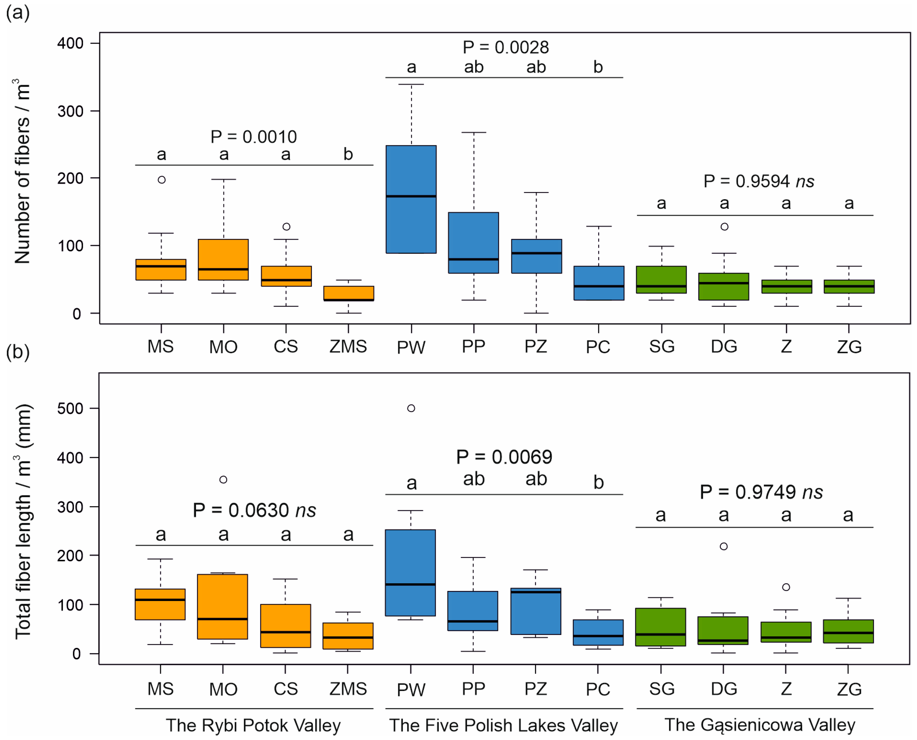 Resources 13 00152 g005