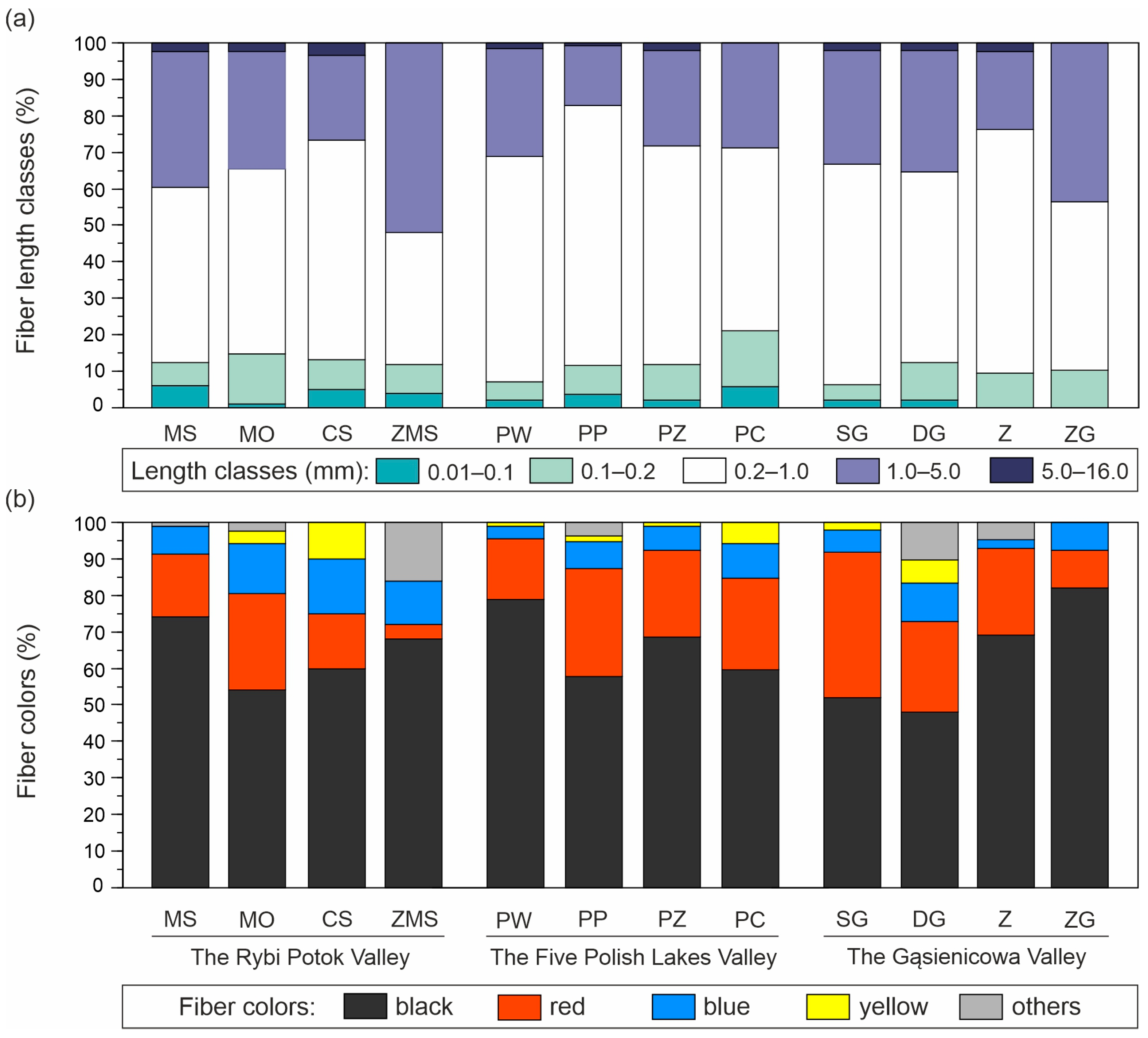 Resources 13 00152 g006