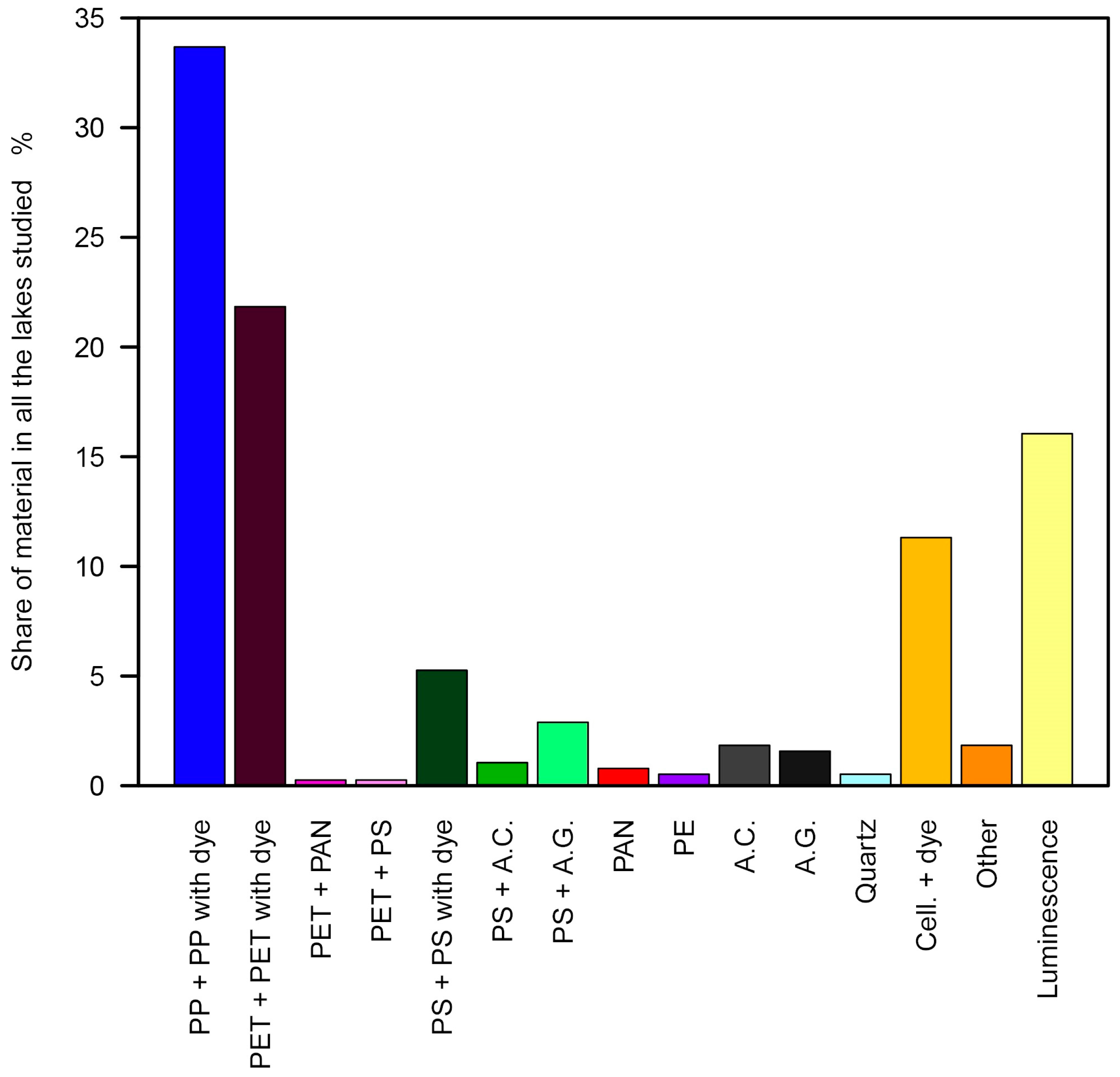 Resources 13 00152 g007