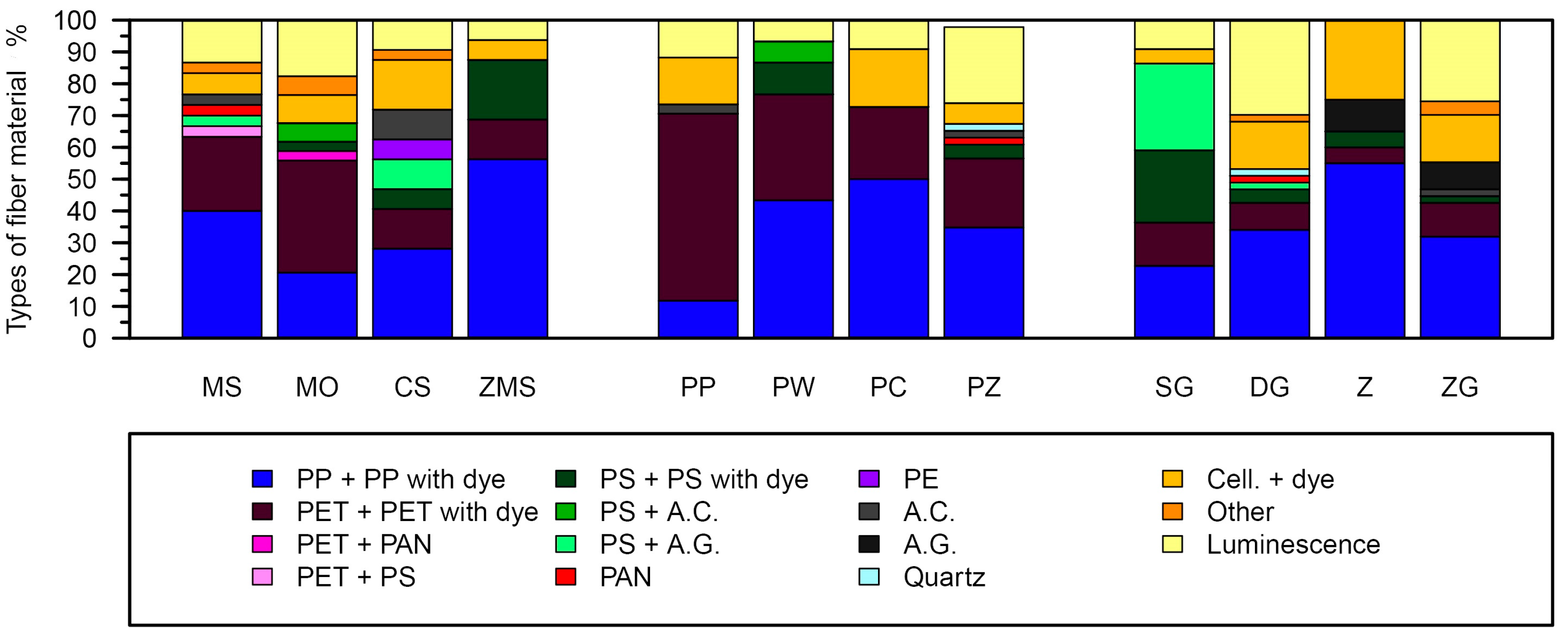 Resources 13 00152 g008