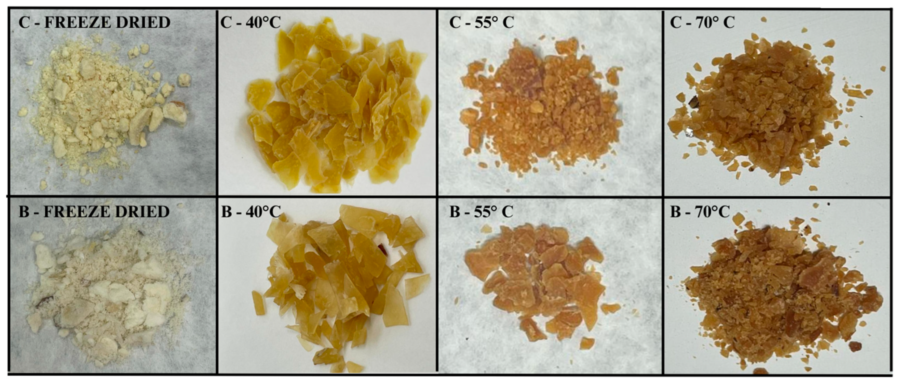 Resources 13 00153 g003