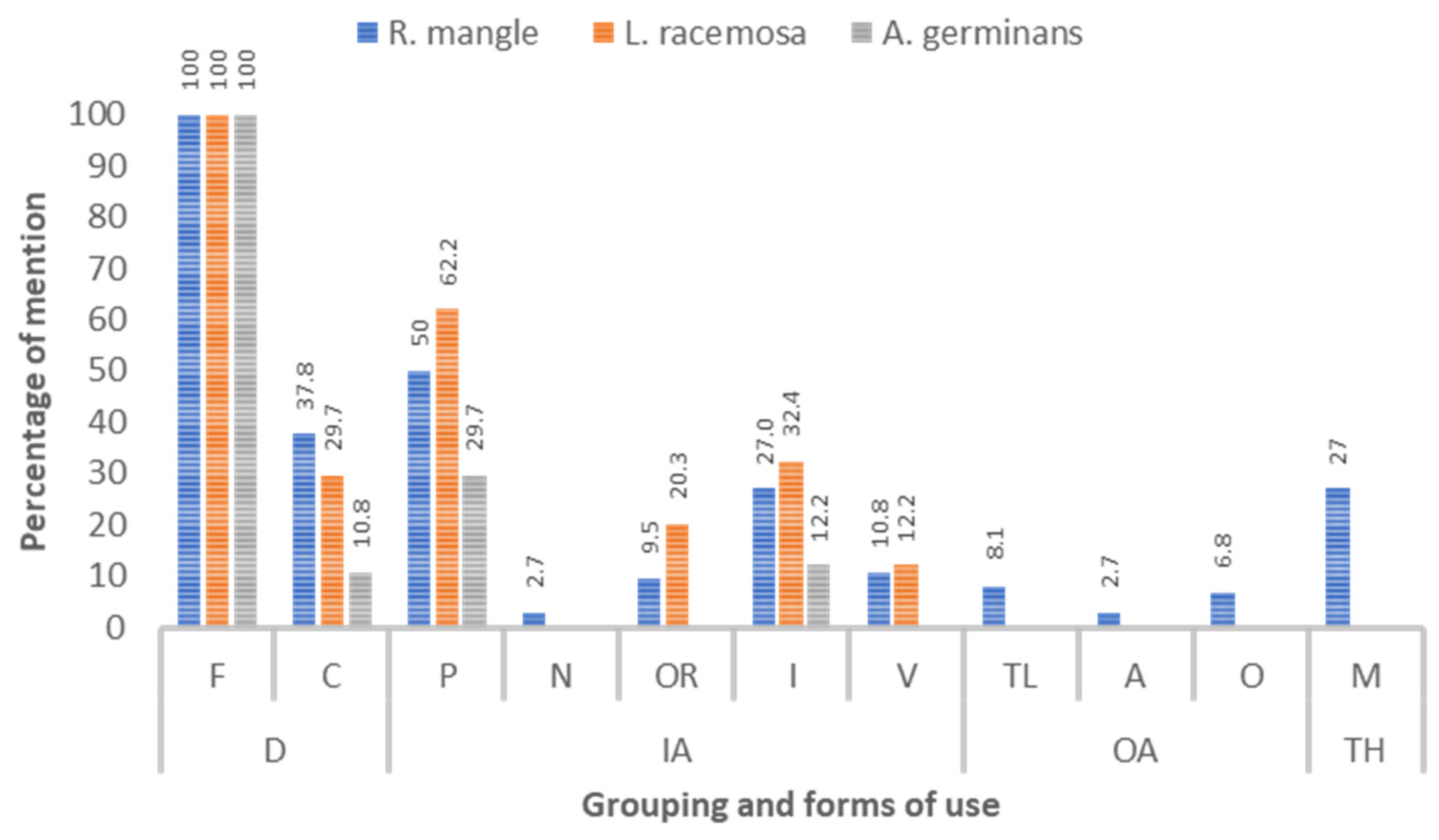 Resources 13 00154 g003 Resources 13 00154 g003