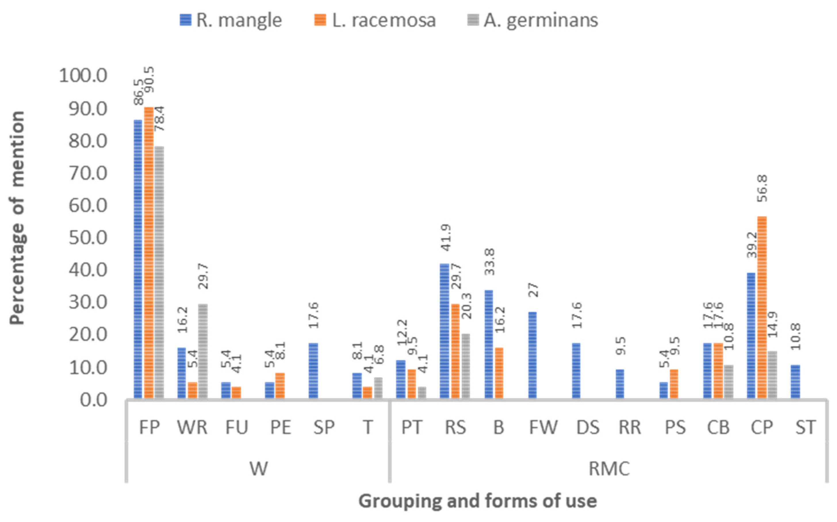 Resources 13 00154 g004 Resources 13 00154 g004
