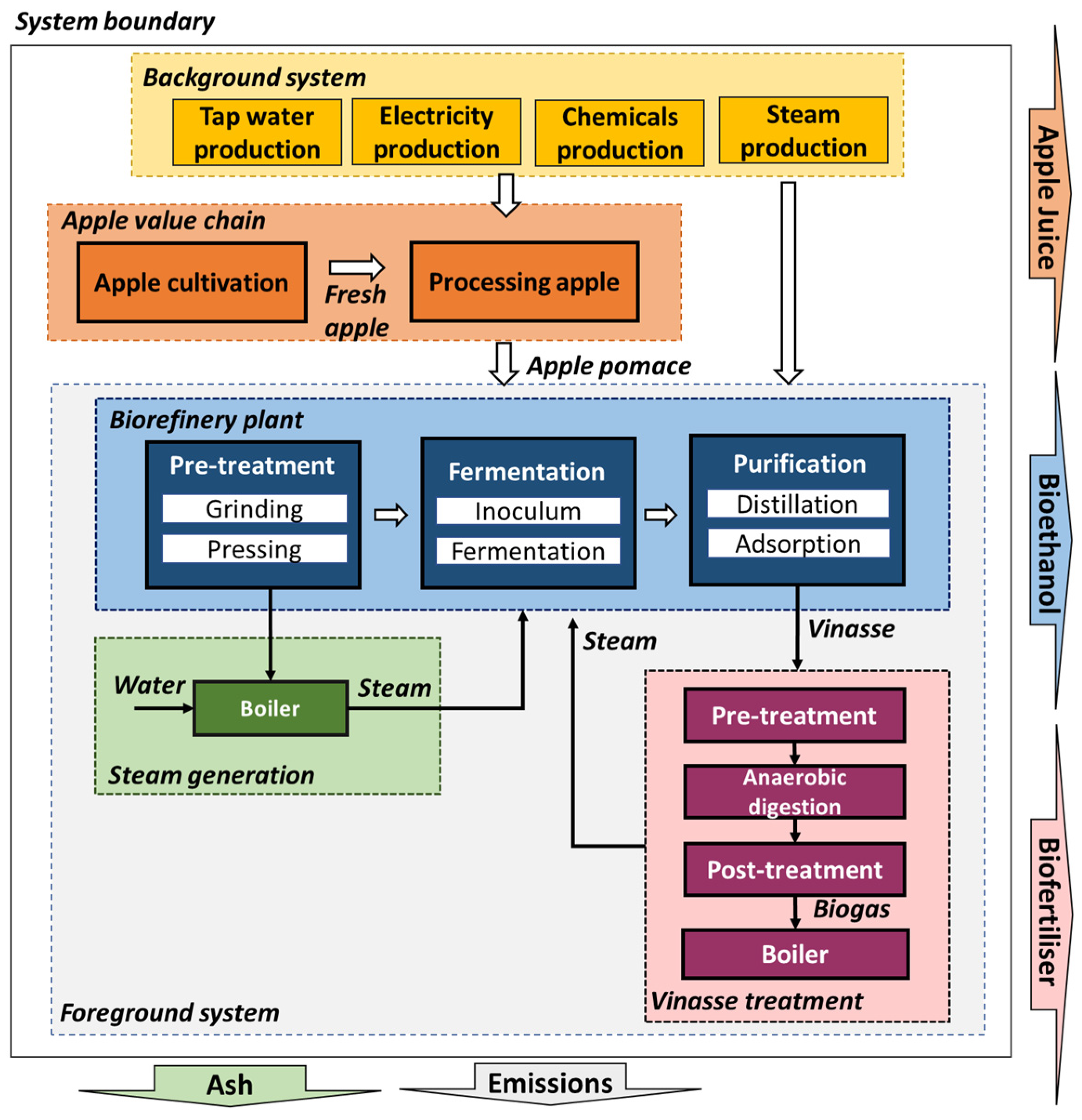 Resources 13 00156 g003