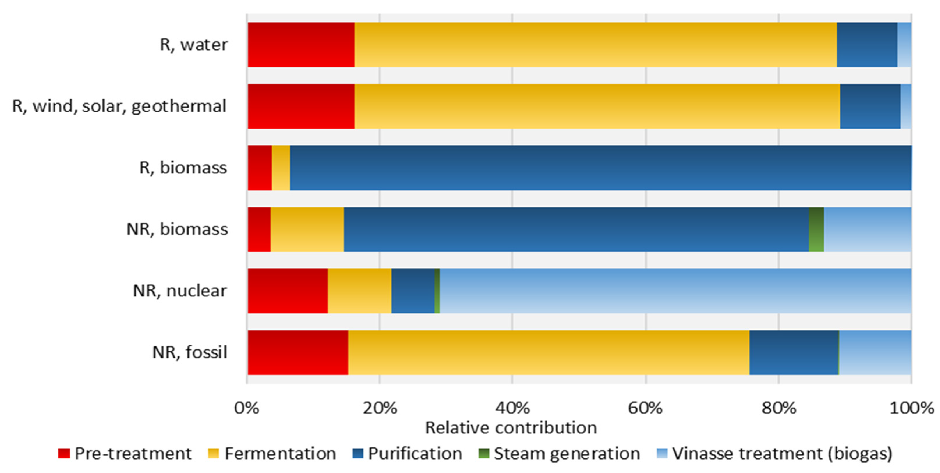 Resources 13 00156 g007