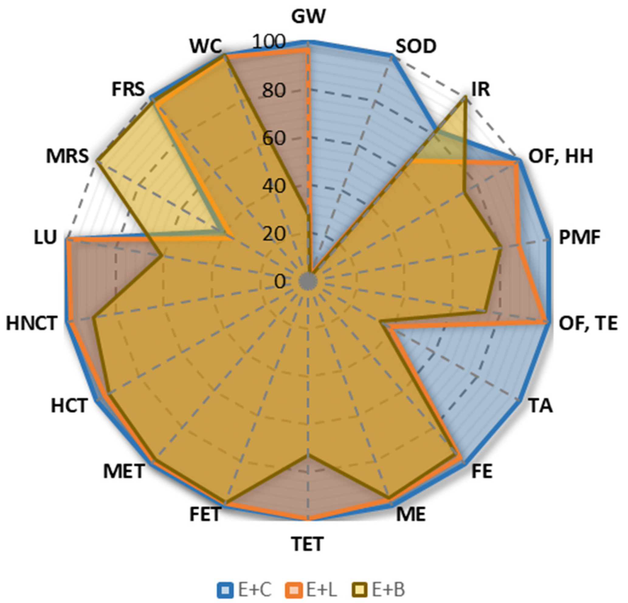 Resources 13 00156 g008