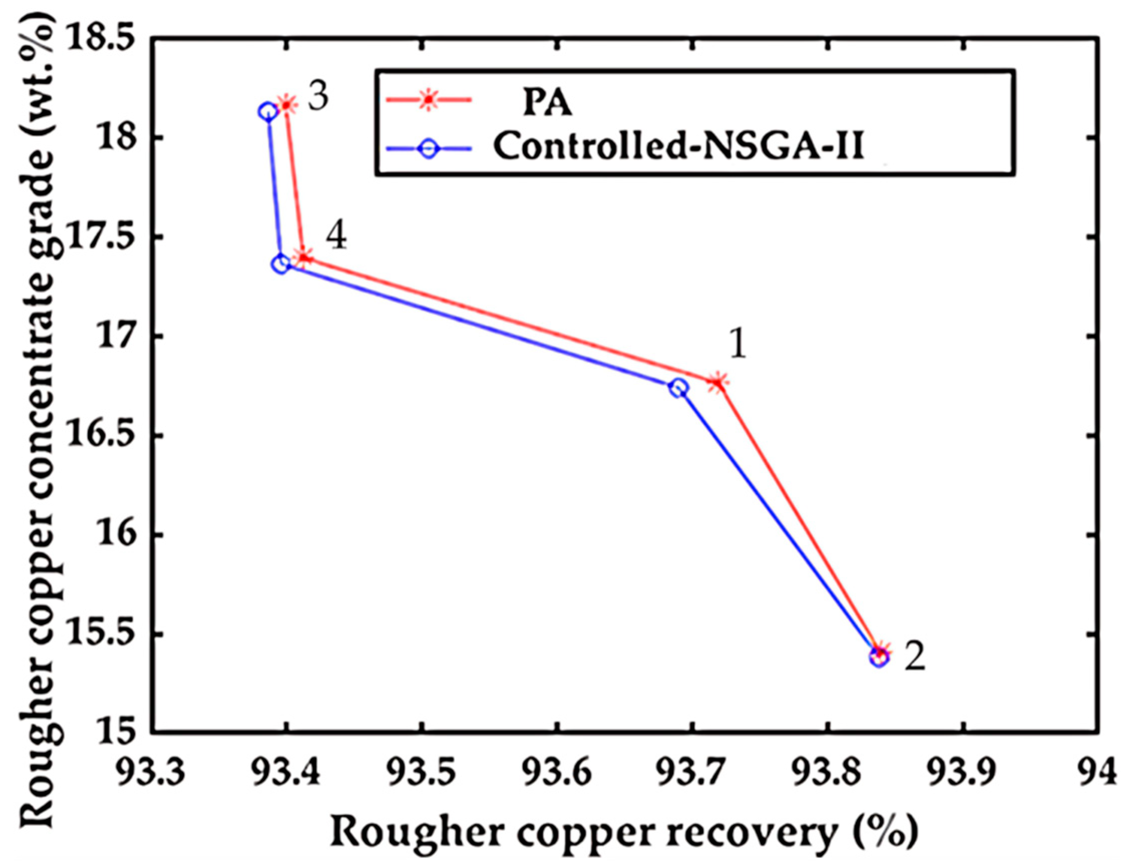 Resources 13 00157 g004