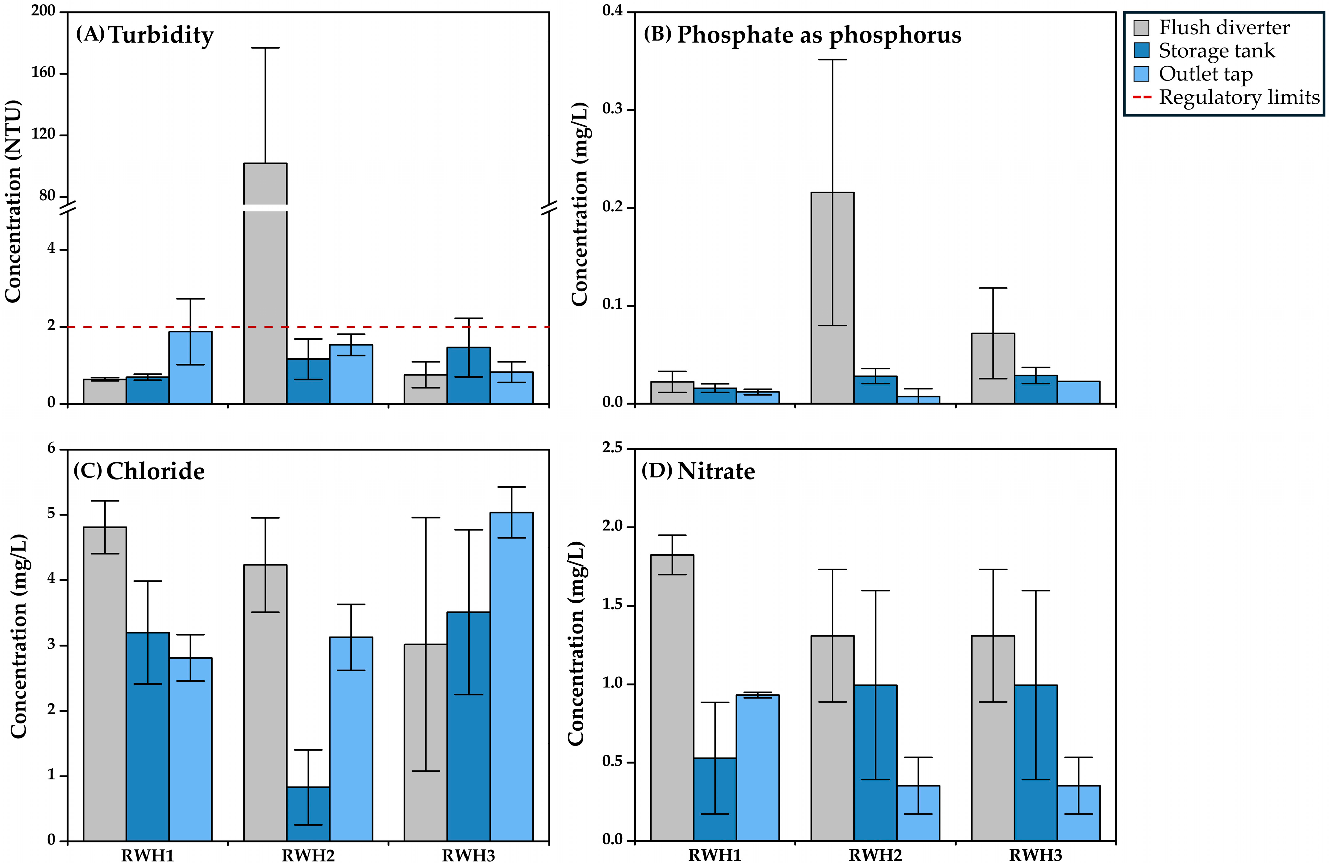 Resources 13 00159 g003
