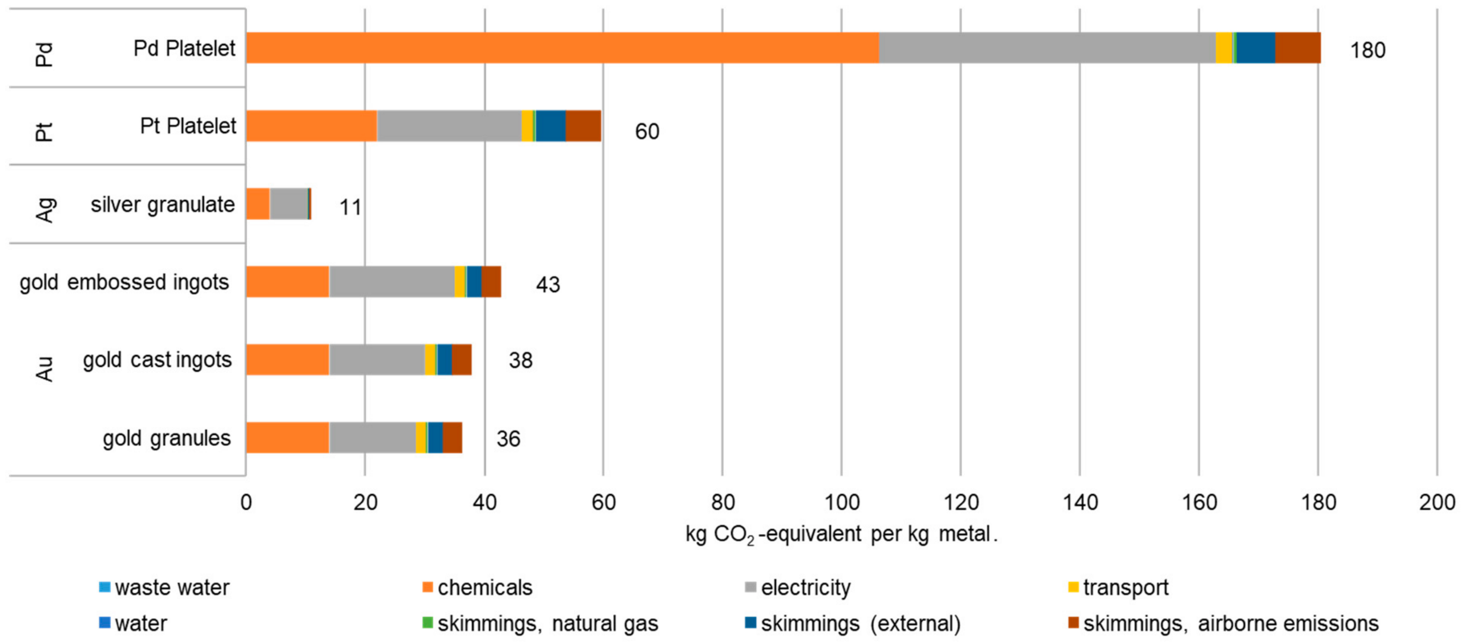 Resources 13 00162 g001