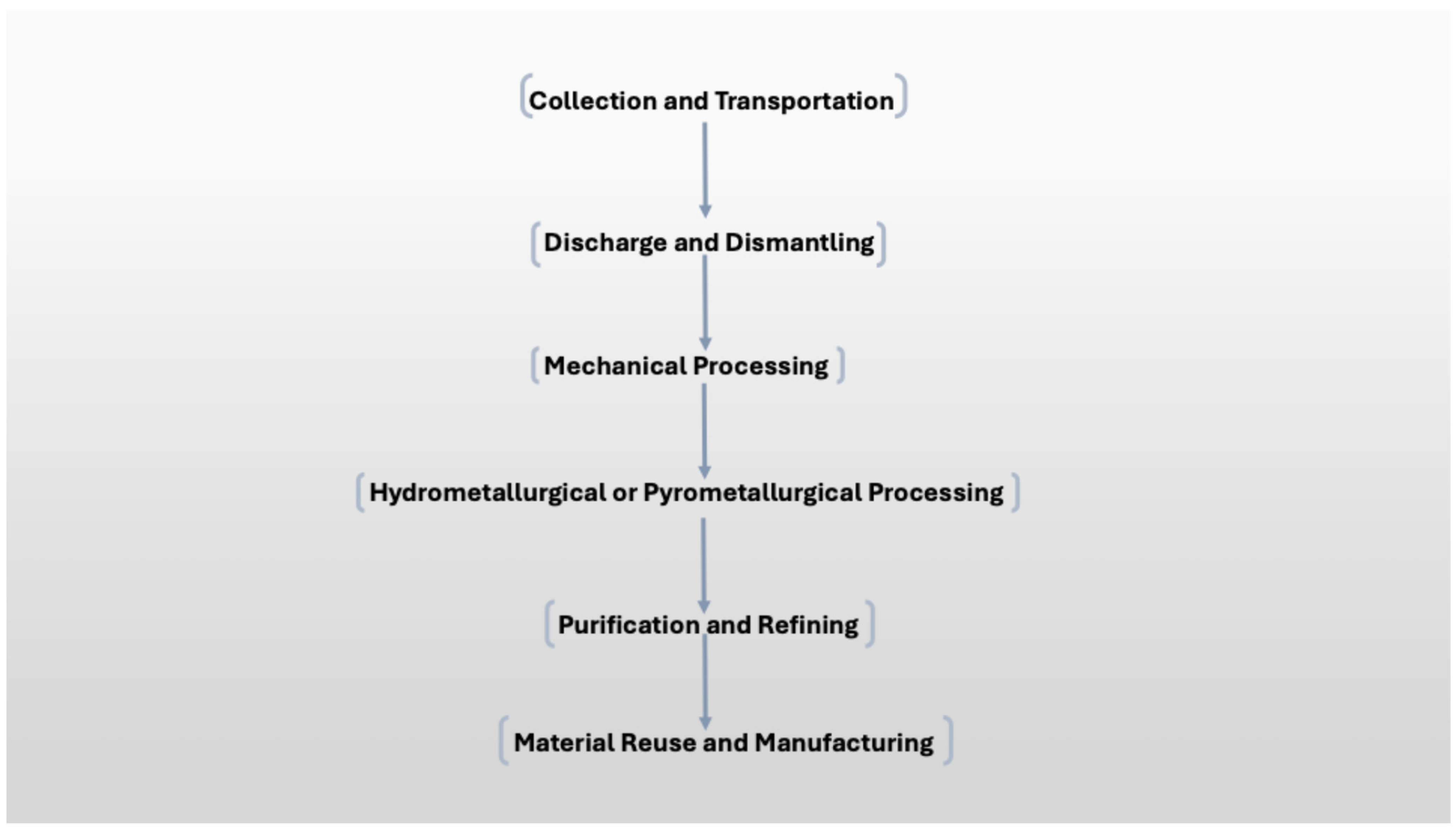Resources 13 00163 g001 Resources 13 00163 g001