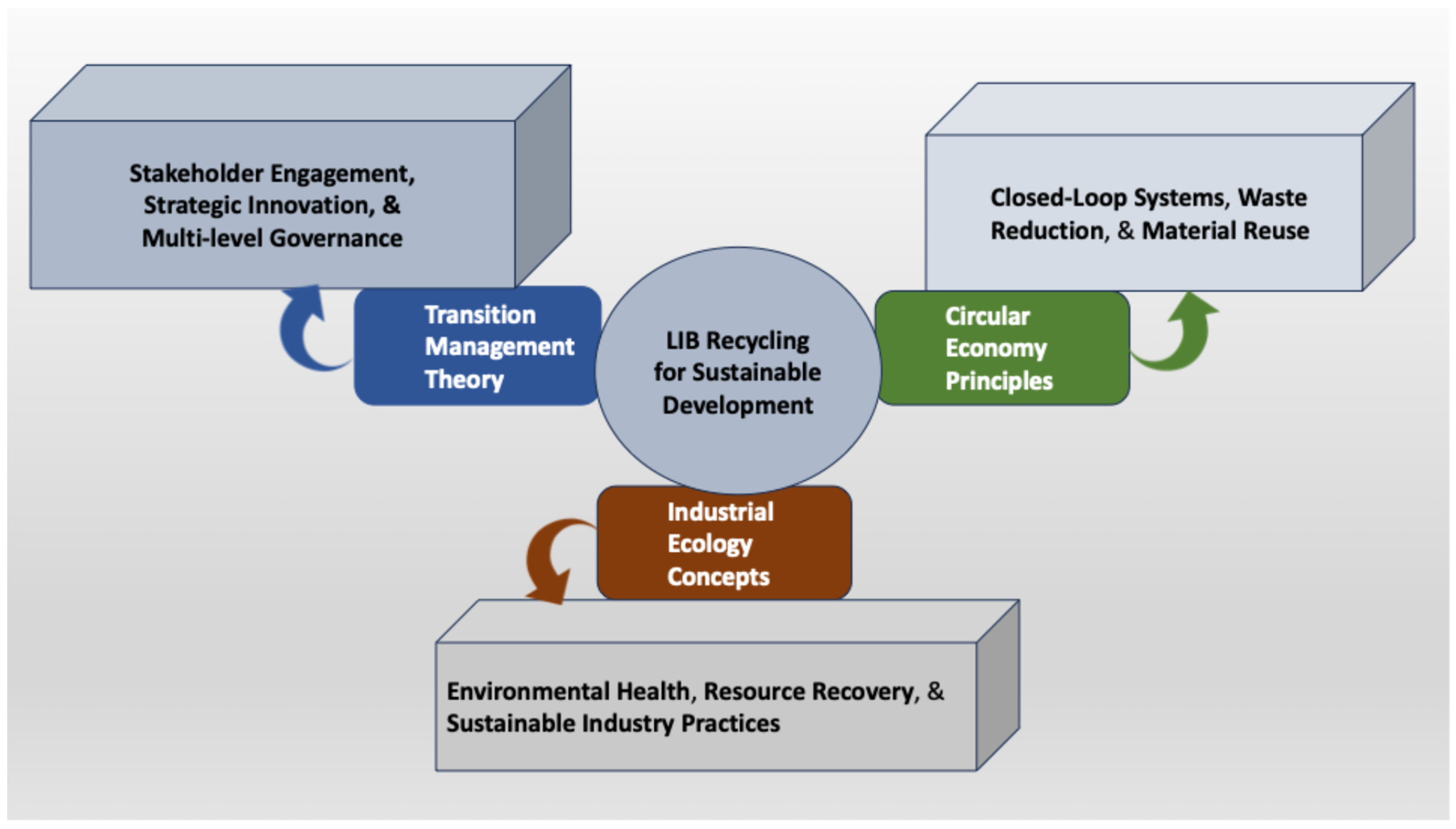 Resources 13 00163 g002 Resources 13 00163 g002