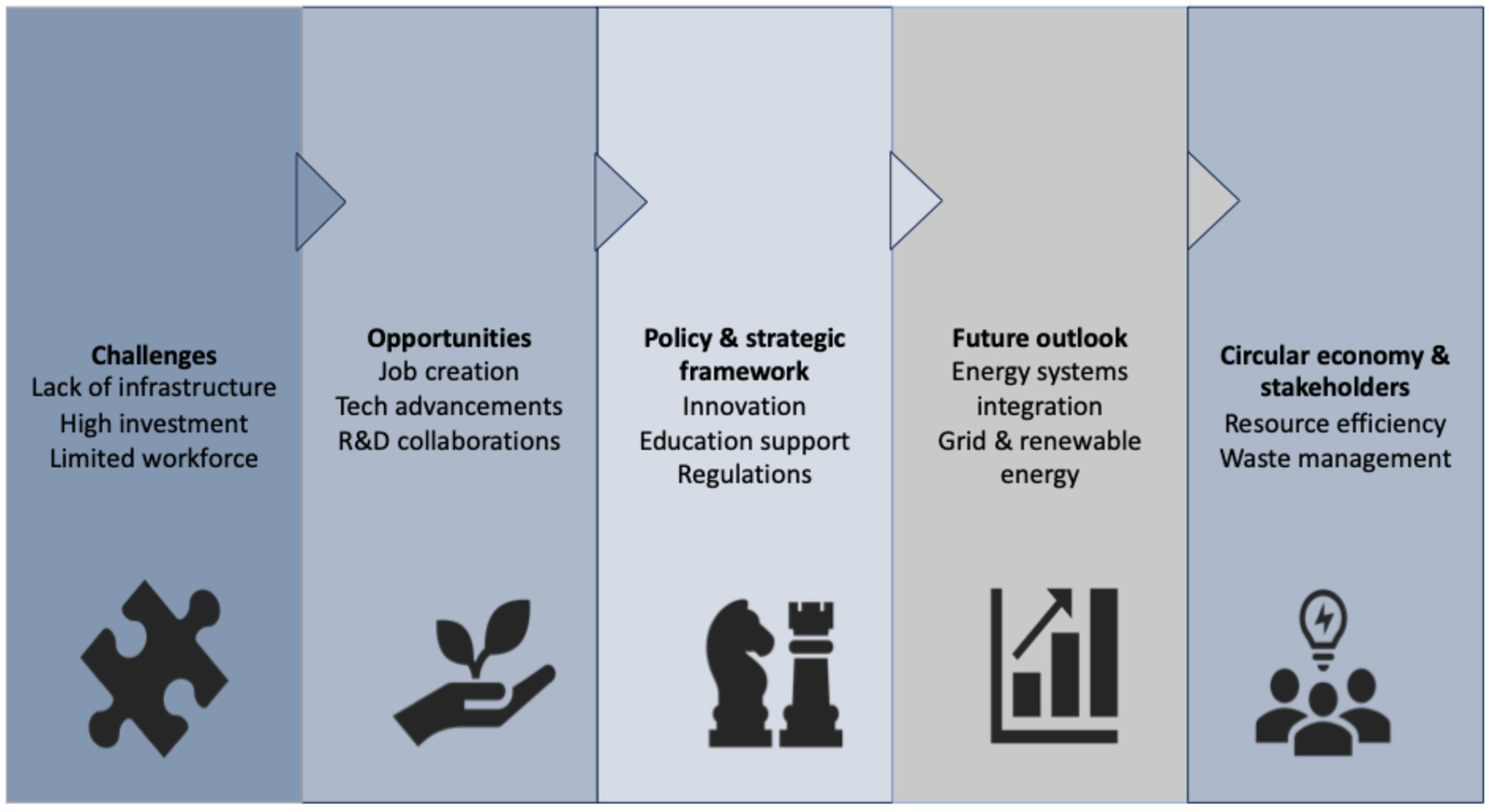 Resources 13 00163 g003 Resources 13 00163 g003