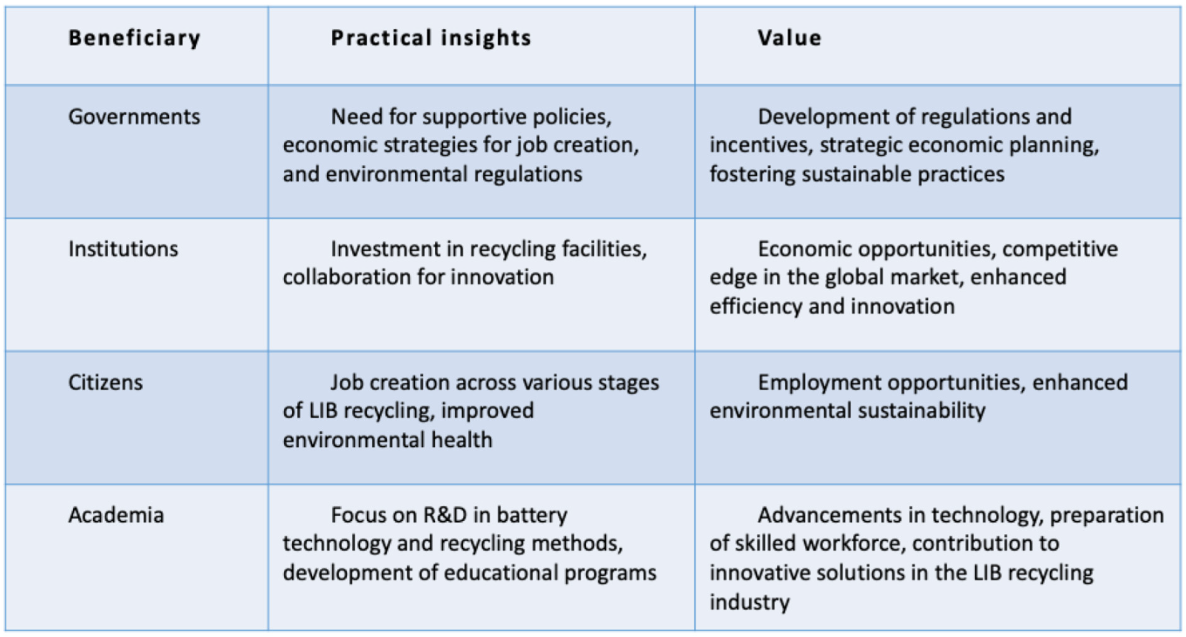 Resources 13 00163 g005 Resources 13 00163 g005