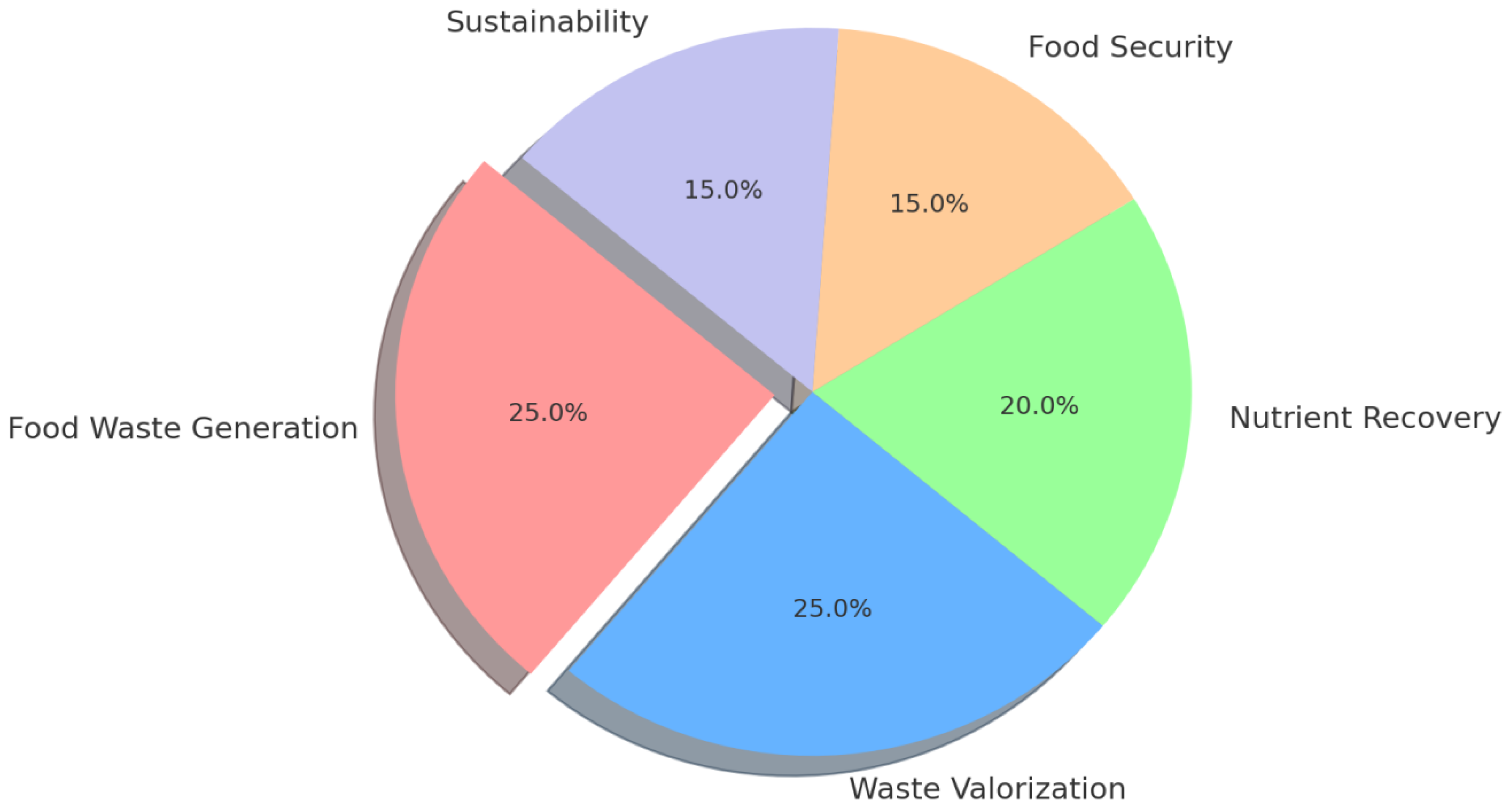 Resources 13 00164 g001