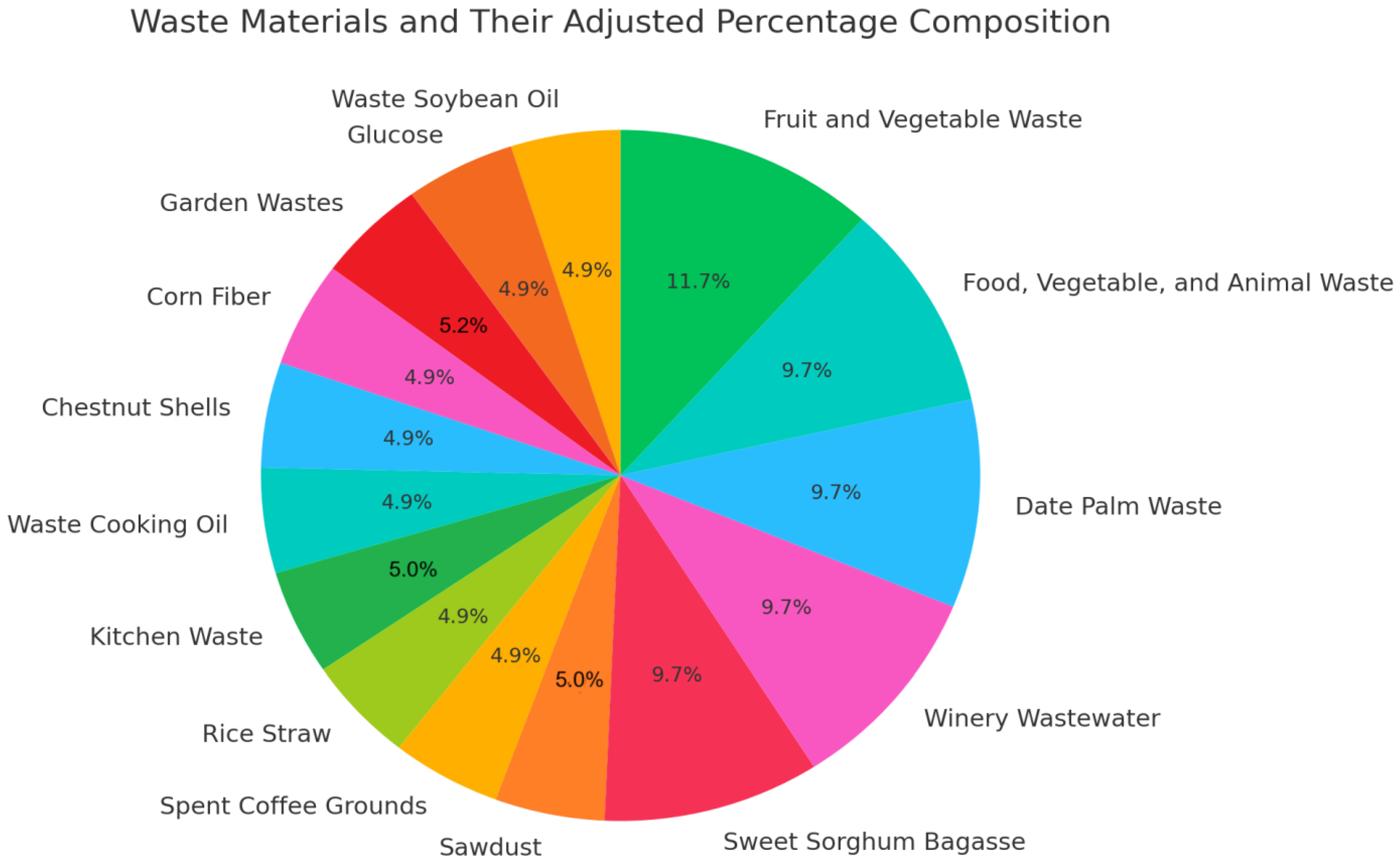 Resources 13 00164 g004