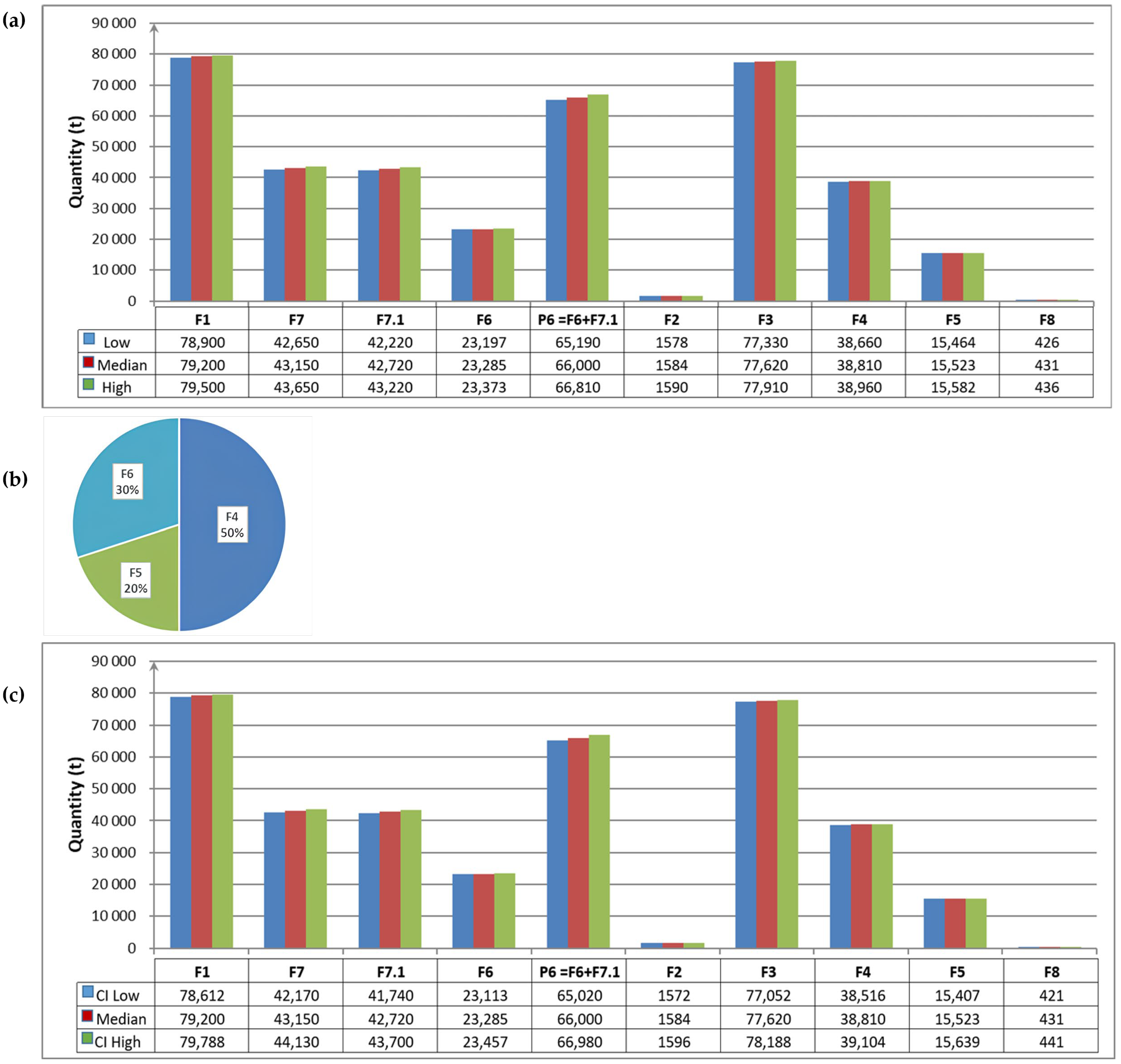 Resources 13 00165 g006