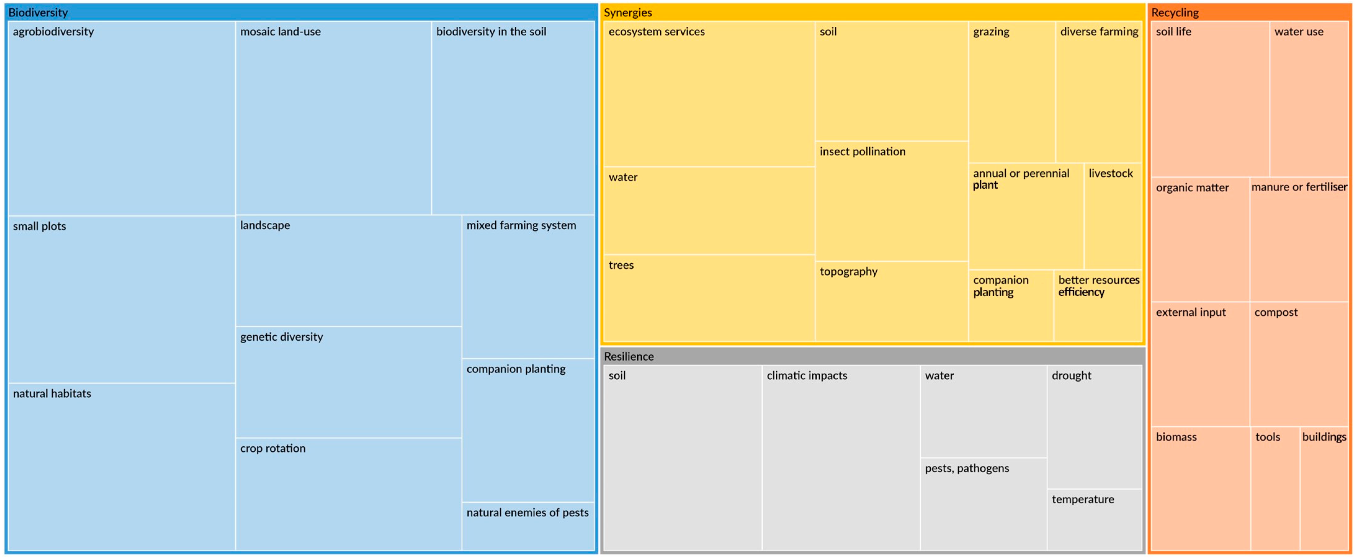 Resources 13 00170 g001