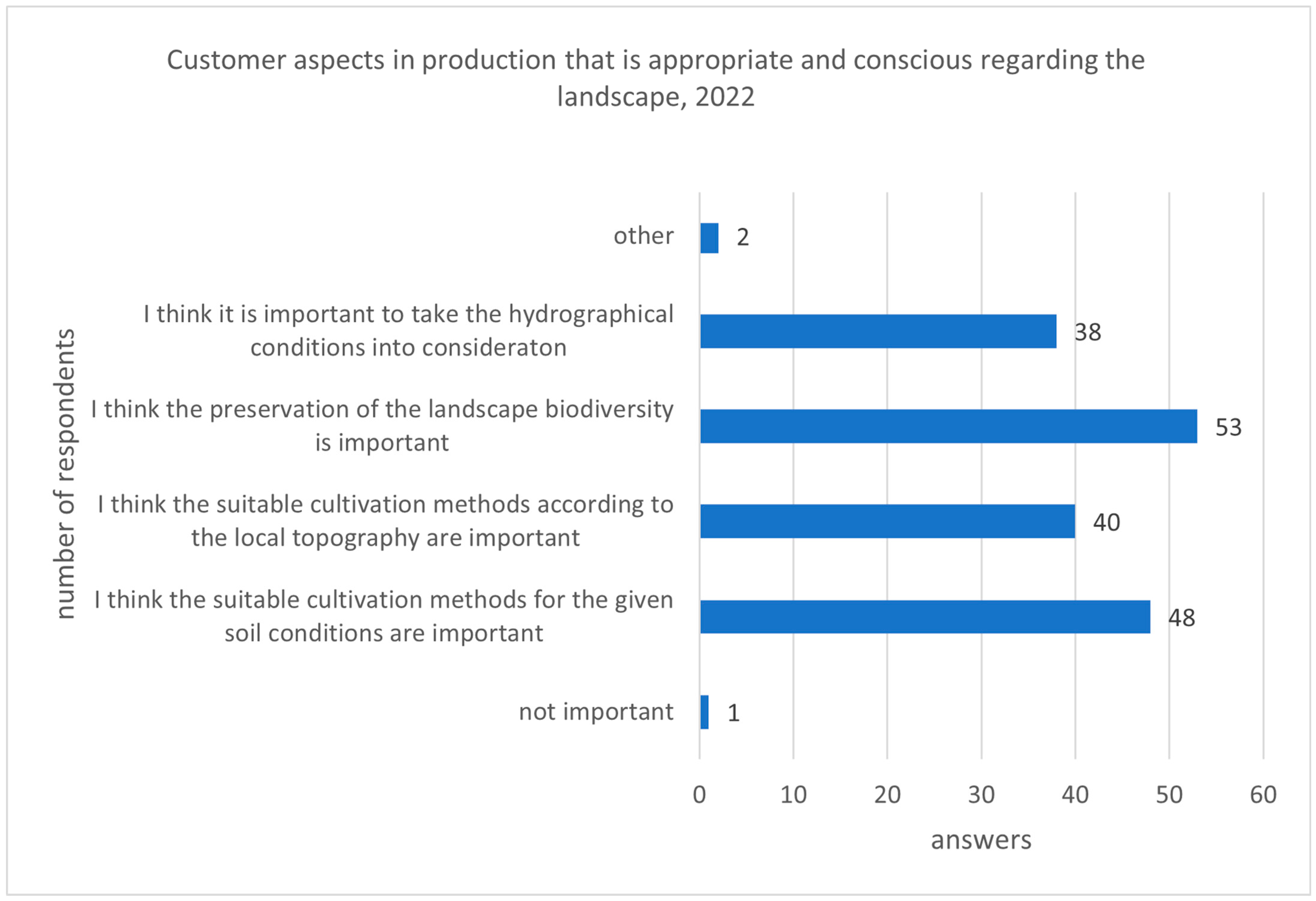 Resources 13 00170 g003