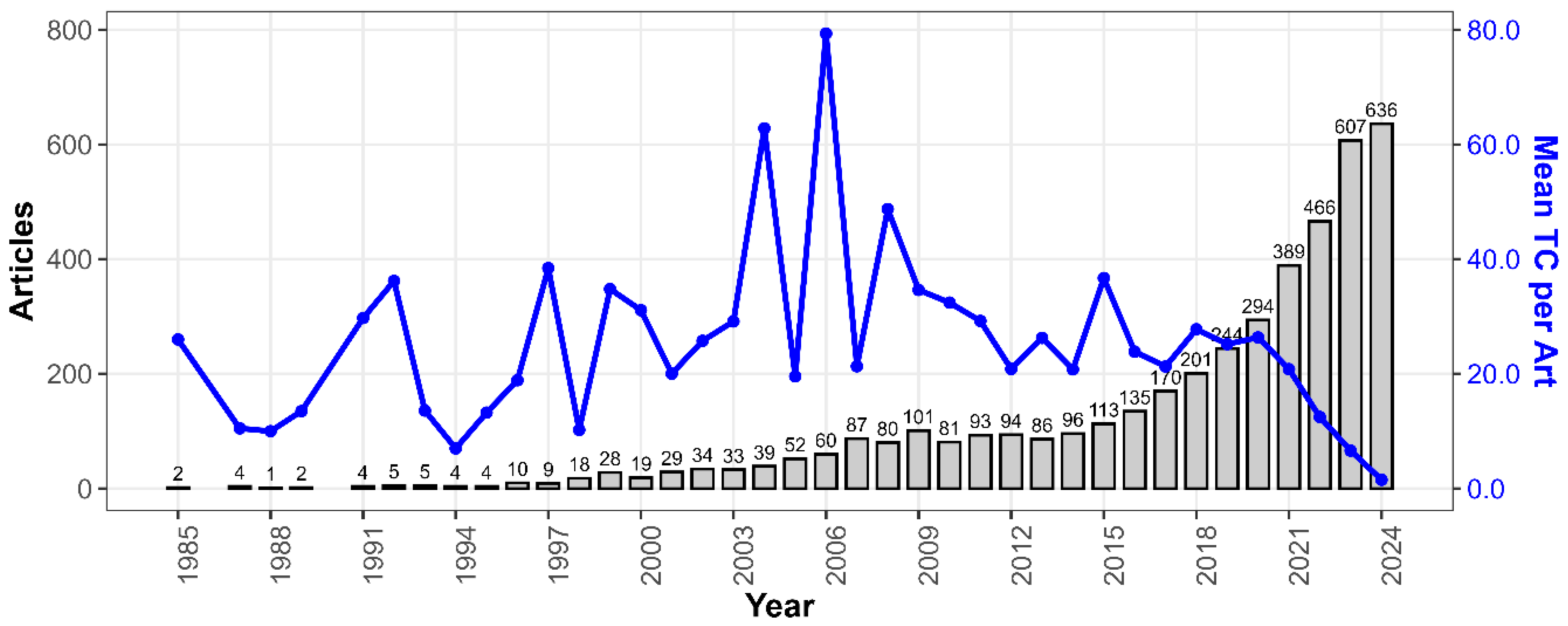 Resources 13 00171 g002