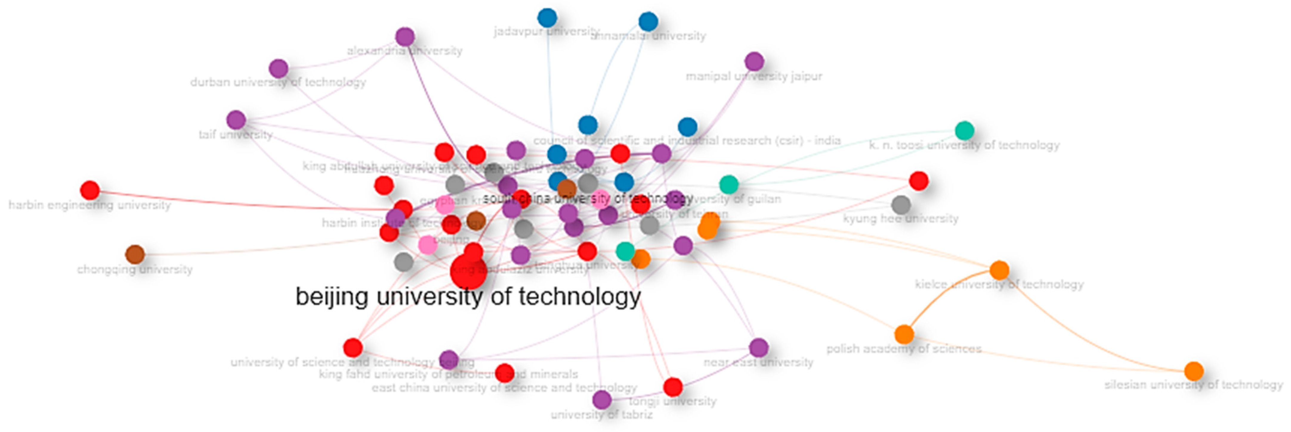 Resources 13 00171 g006