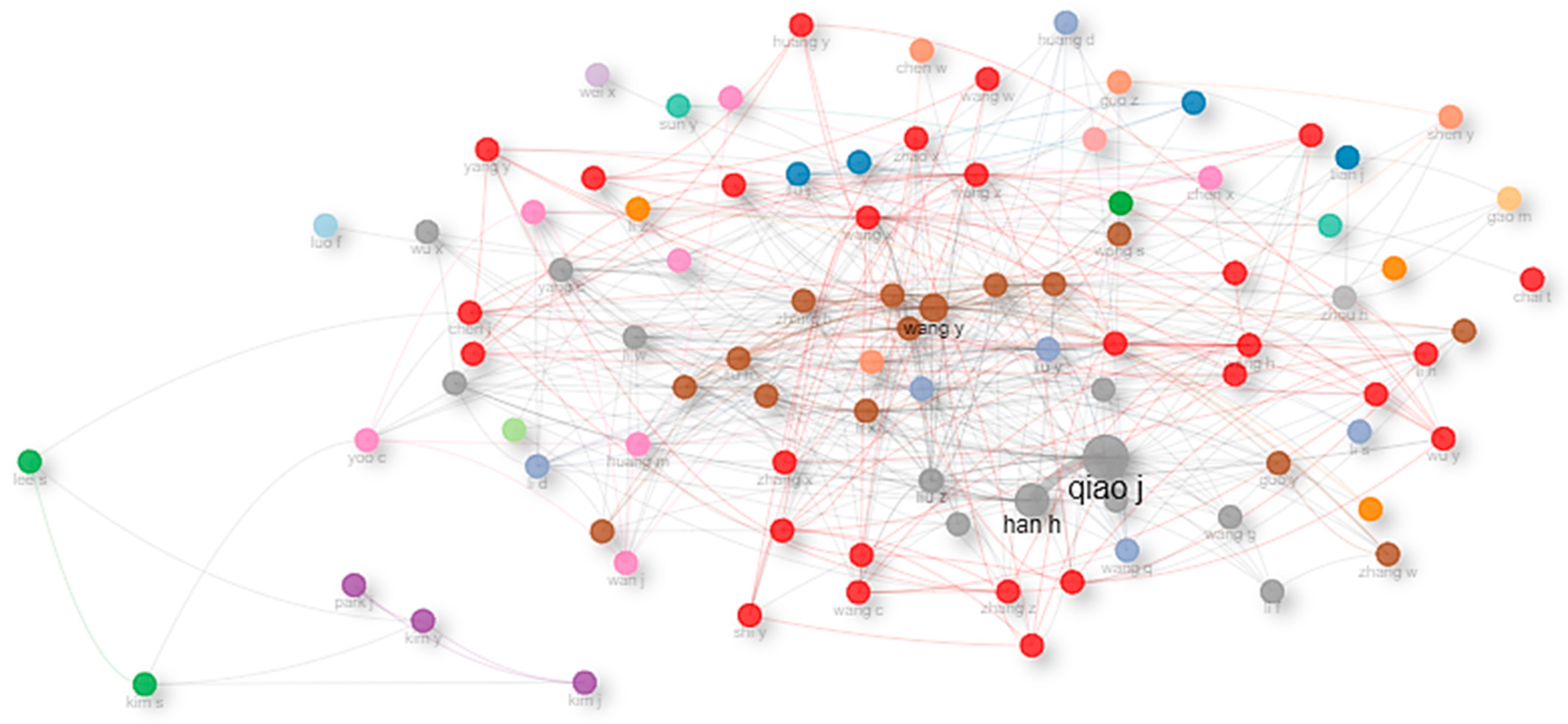 Resources 13 00171 g007