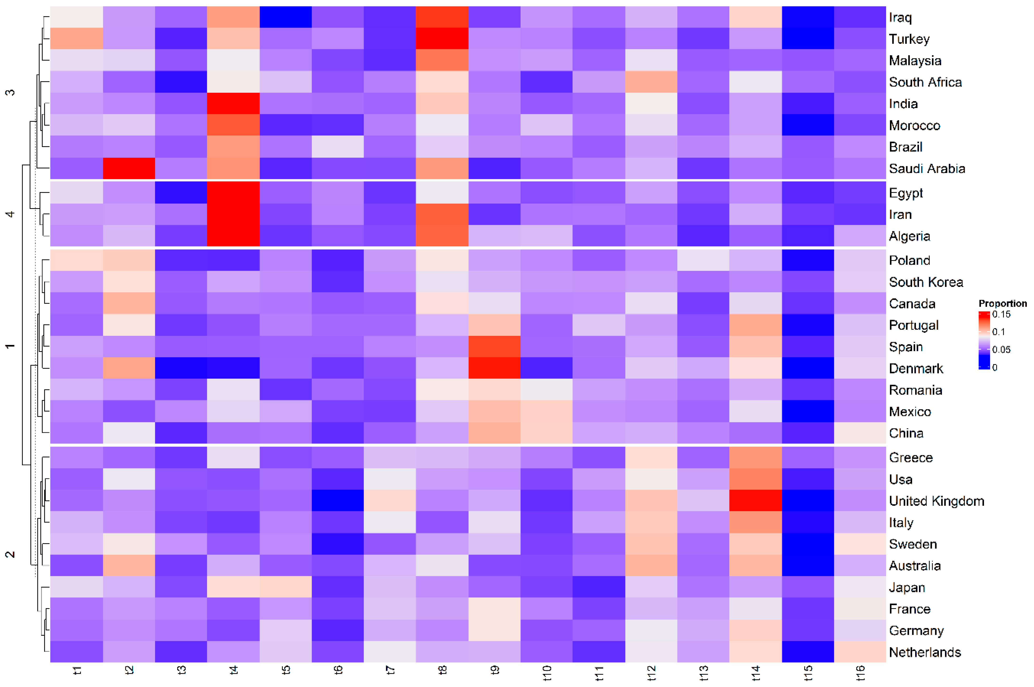 Resources 13 00171 g010