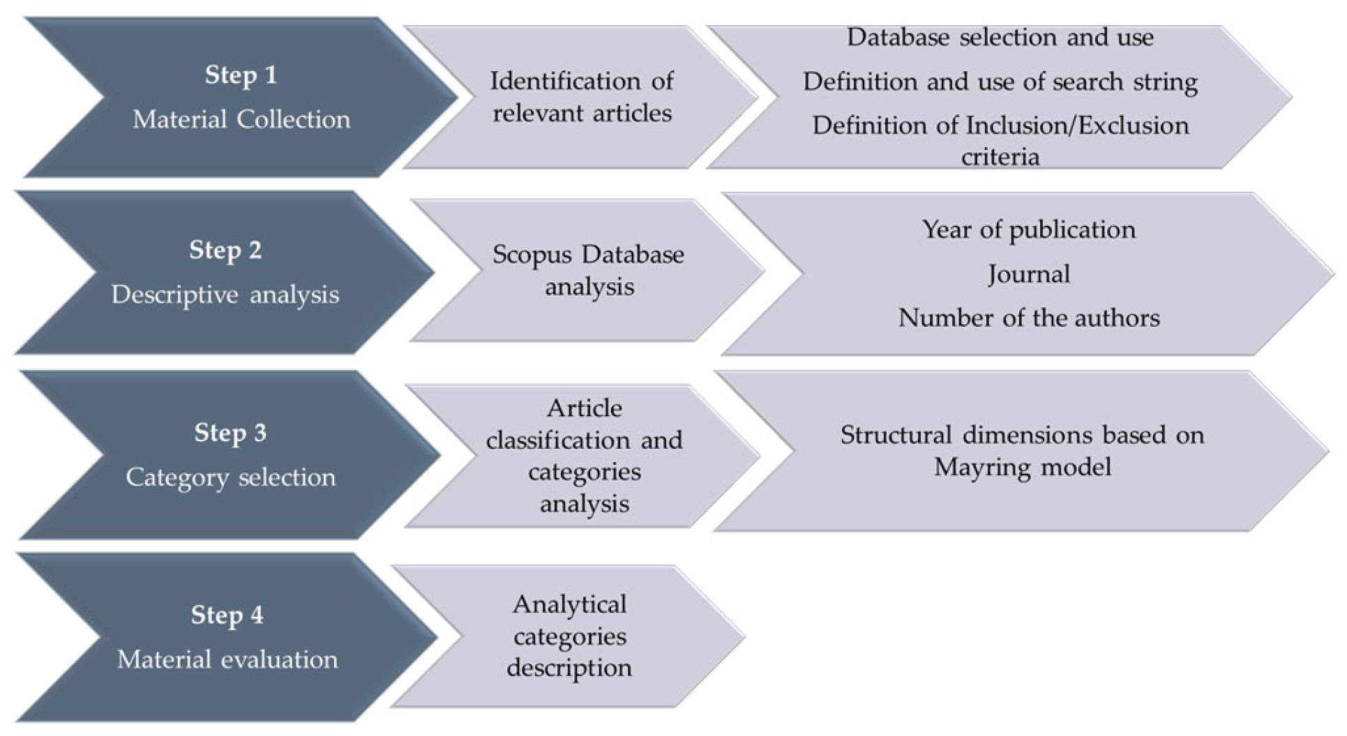Resources 13 00172 g001