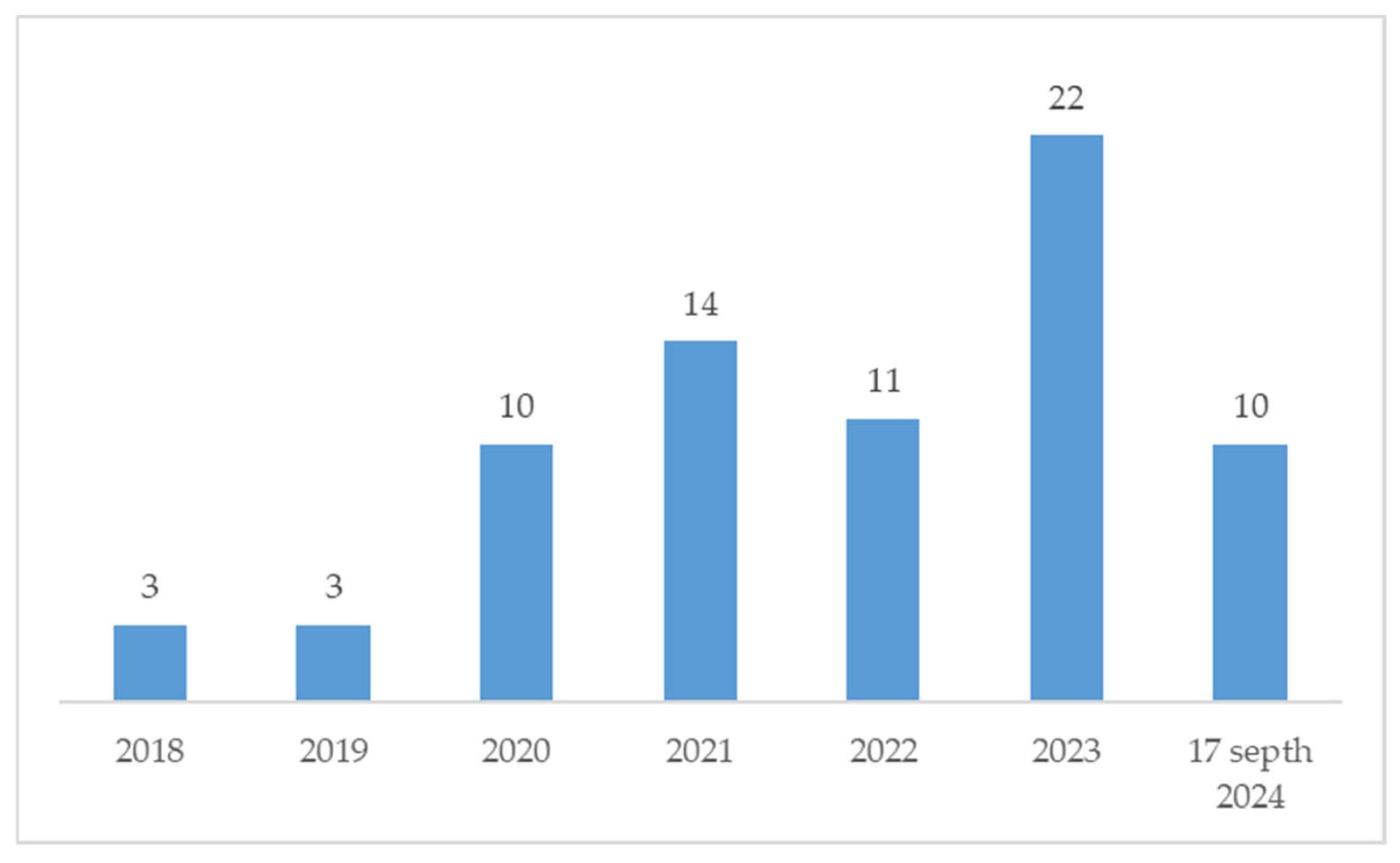 Resources 13 00172 g003