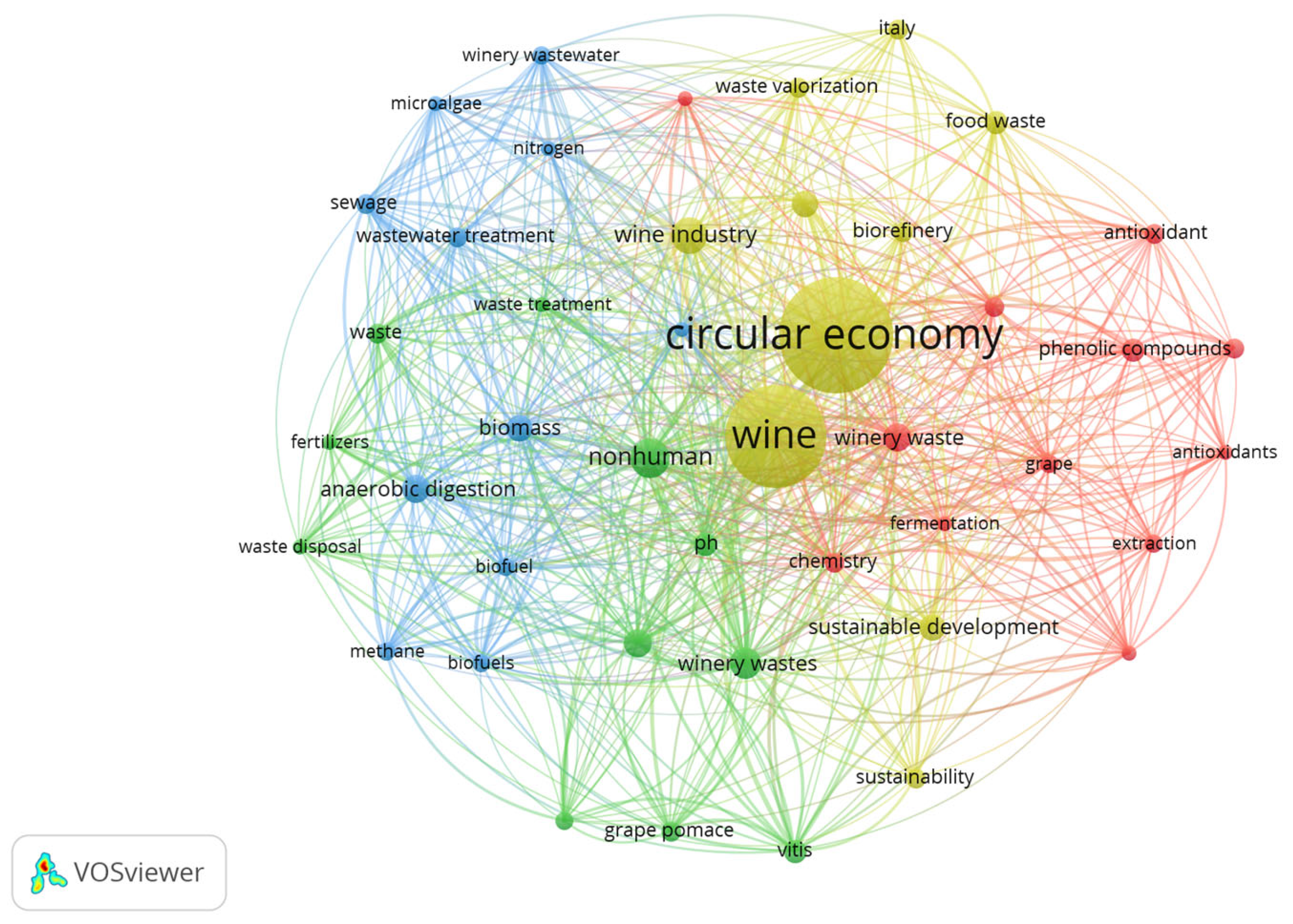 Resources 13 00172 g004