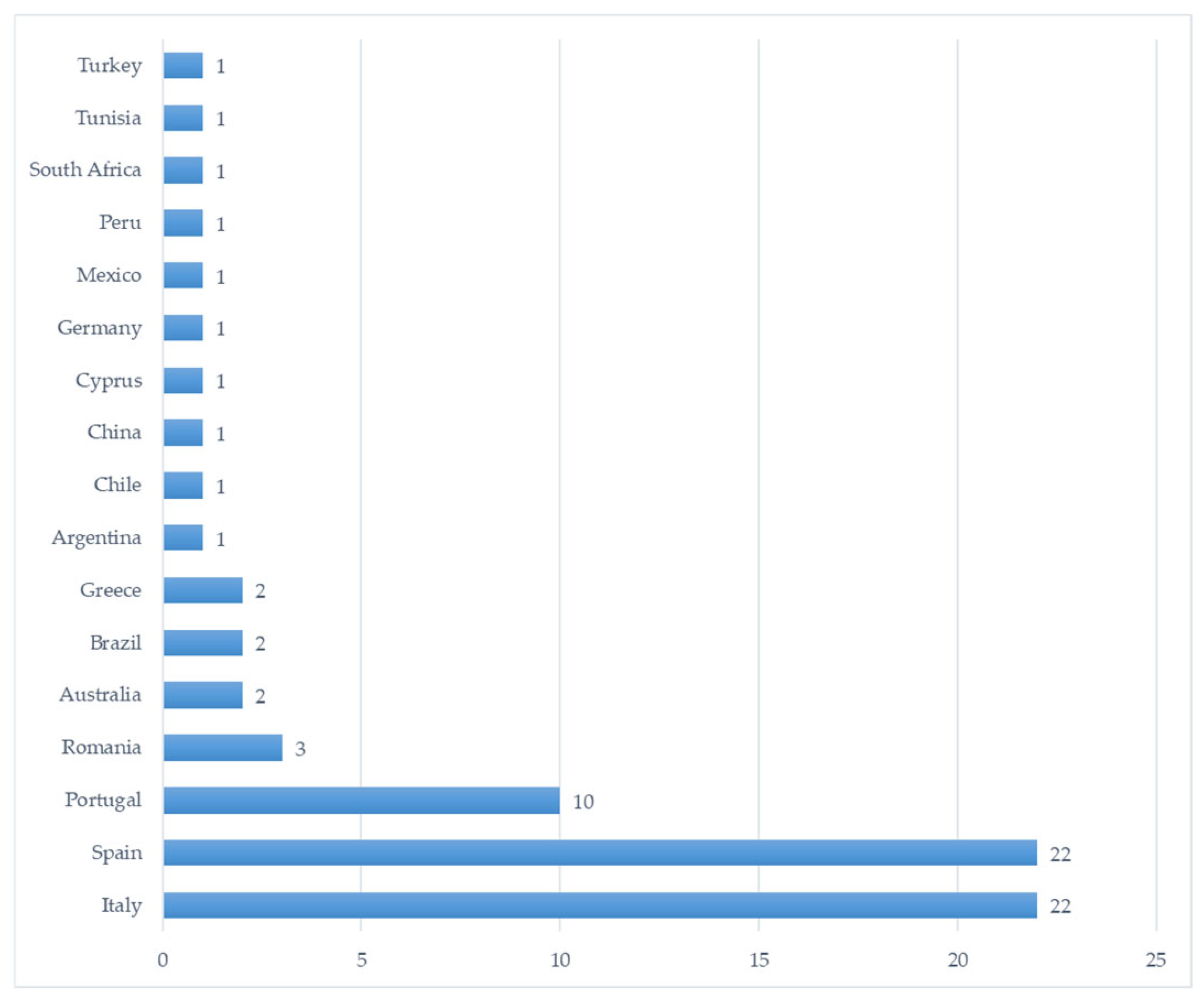 Resources 13 00172 g005