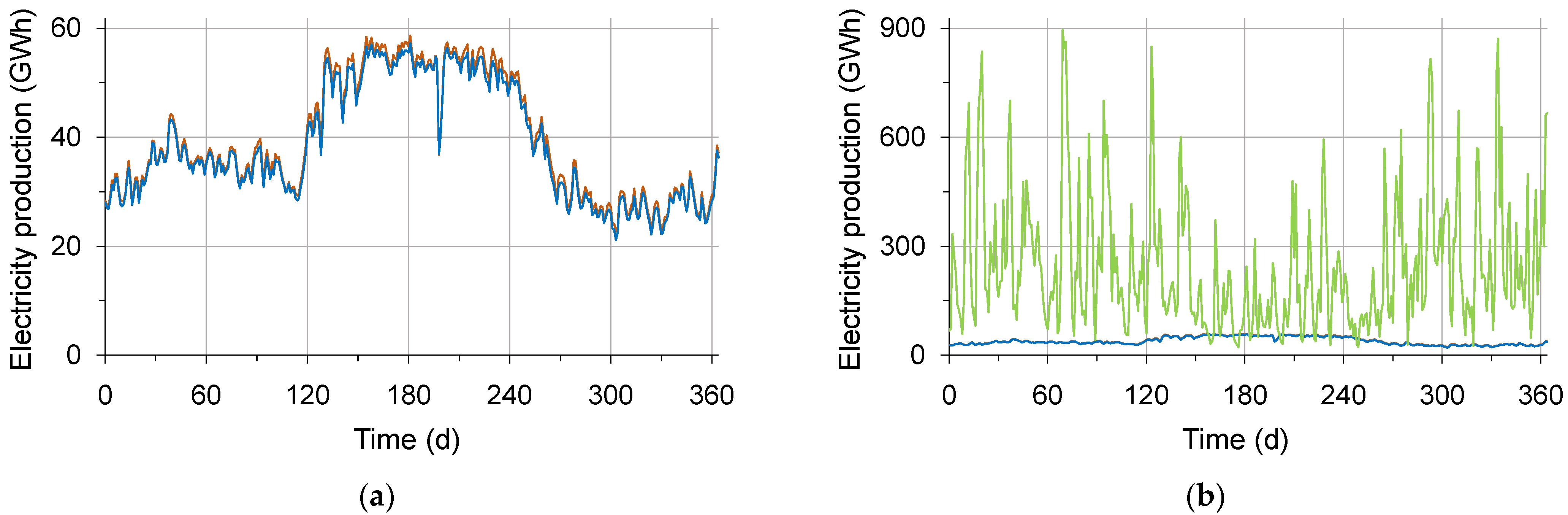 Resources 13 00174 g003