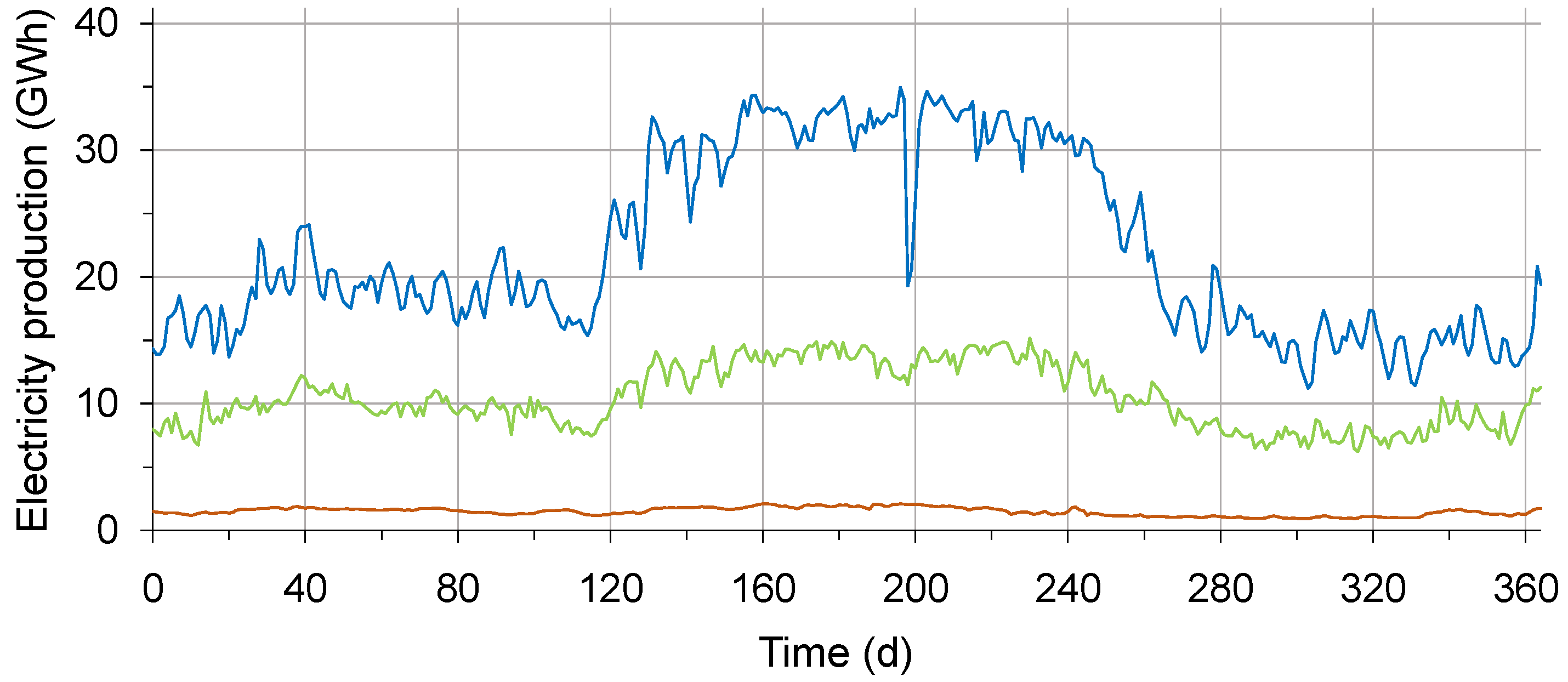 Resources 13 00174 g005