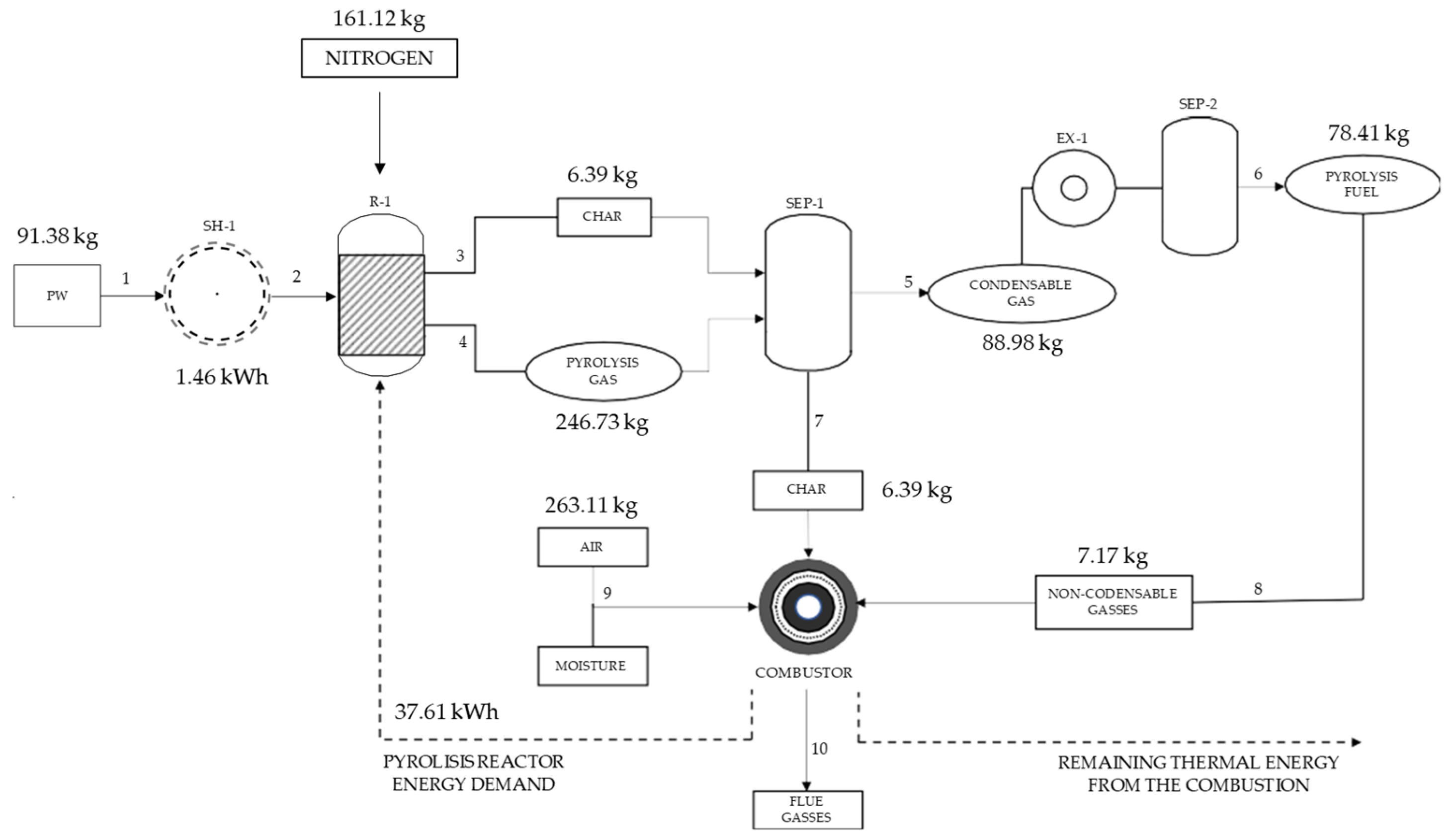 Resources 13 00176 g001