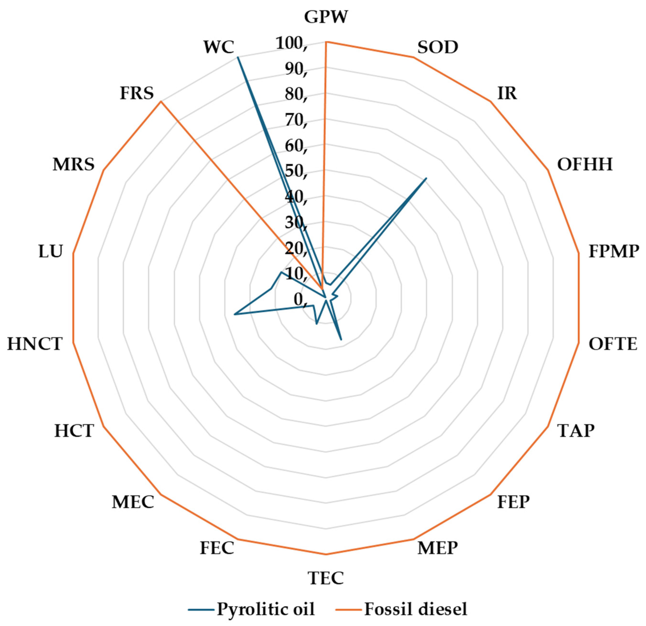 Resources 13 00176 g002