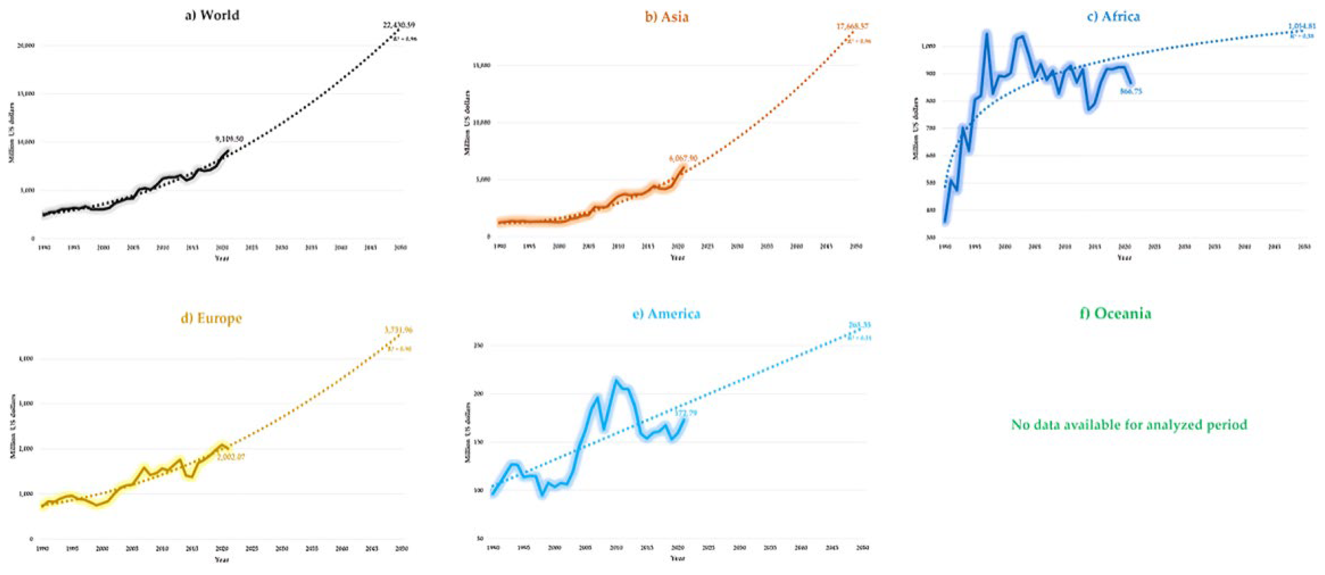 Resources 13 00177 g003