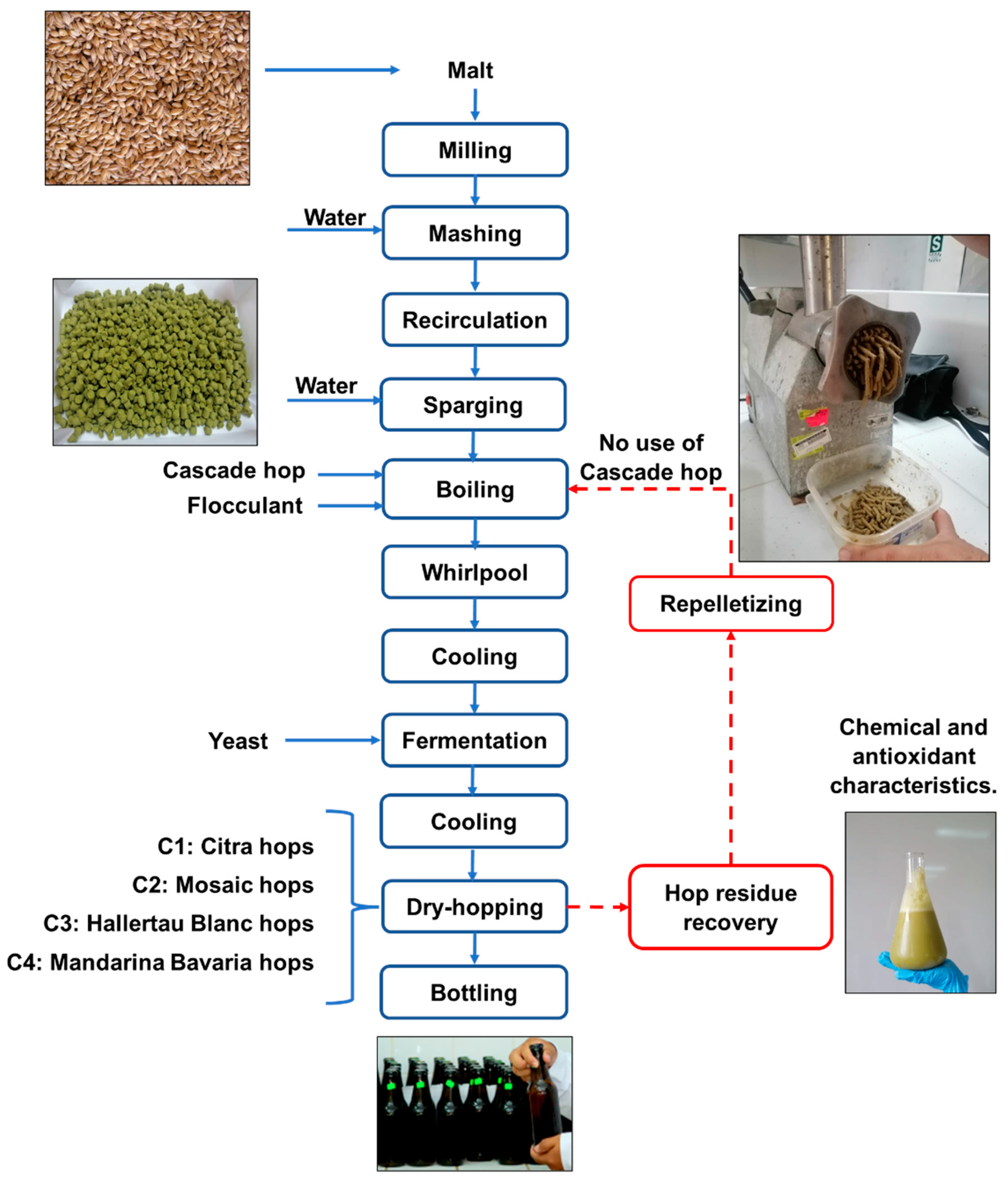 Resources 14 00002 g001