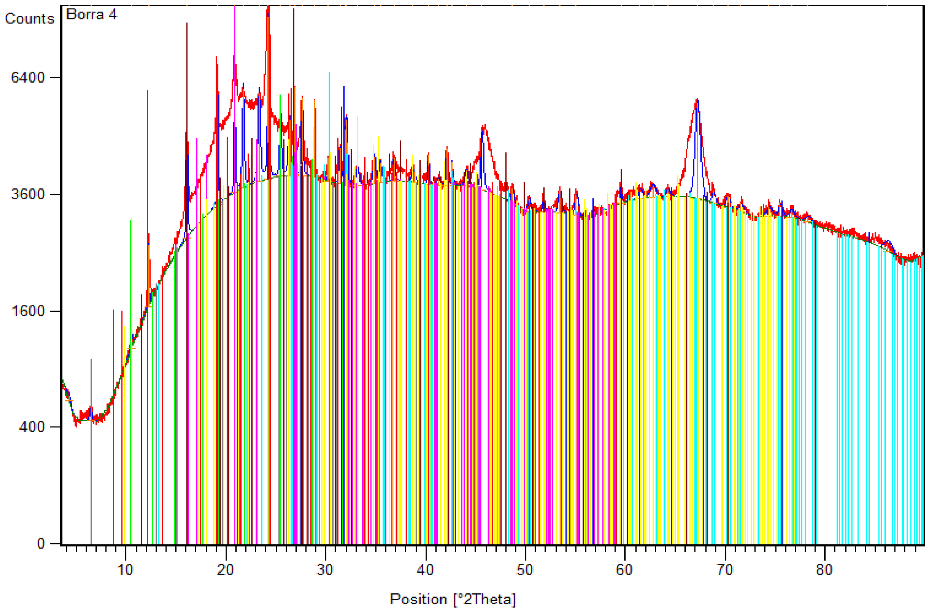 Resources 14 00008 g008