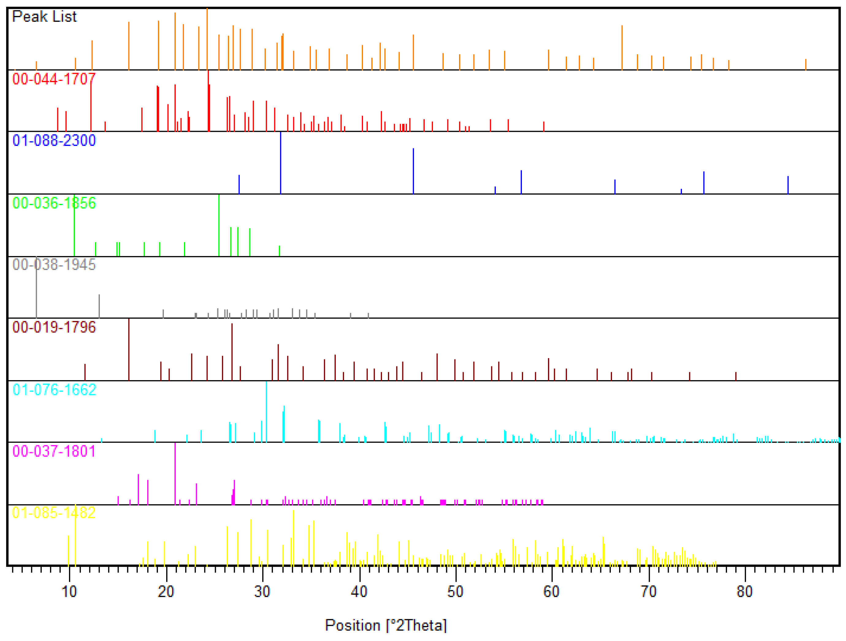 Resources 14 00008 g009