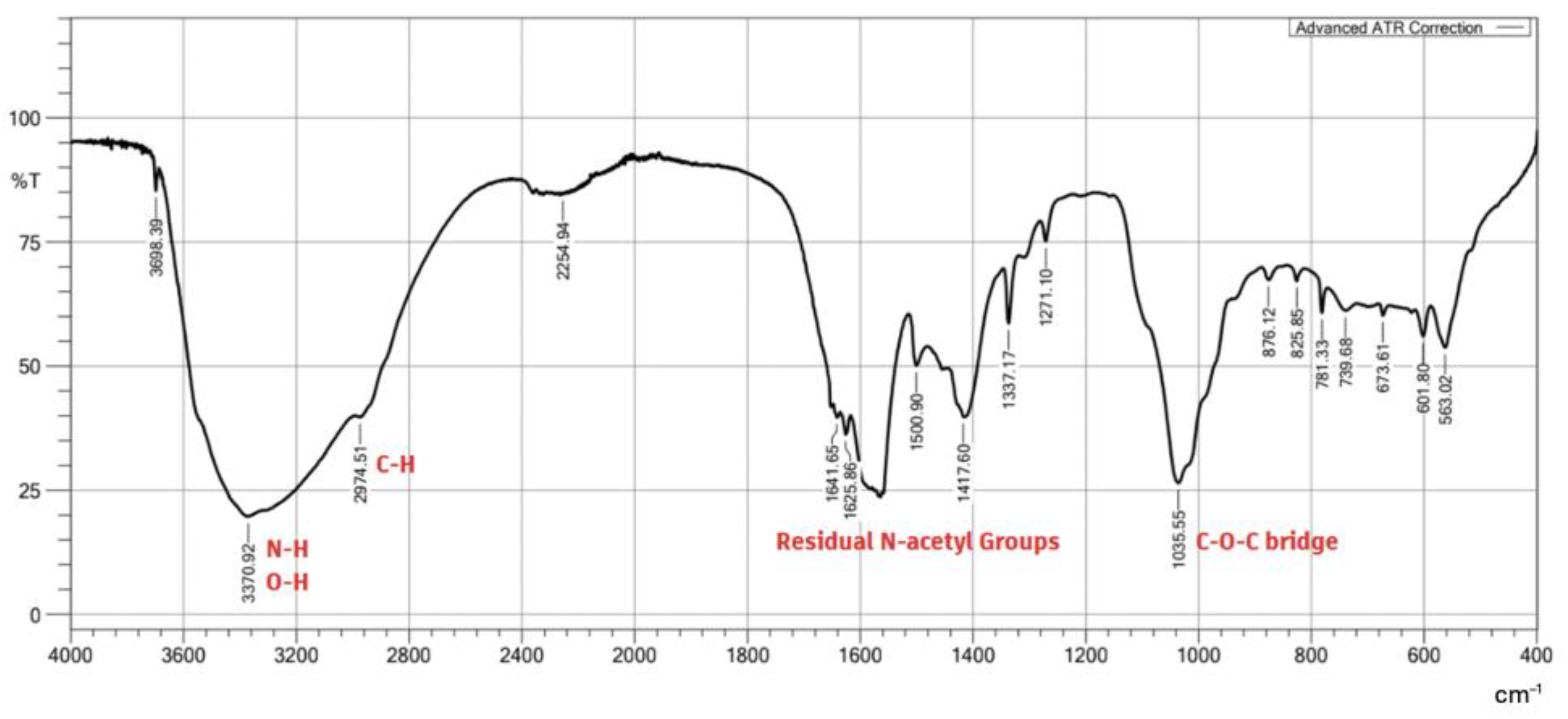 Resources 14 00009 g005