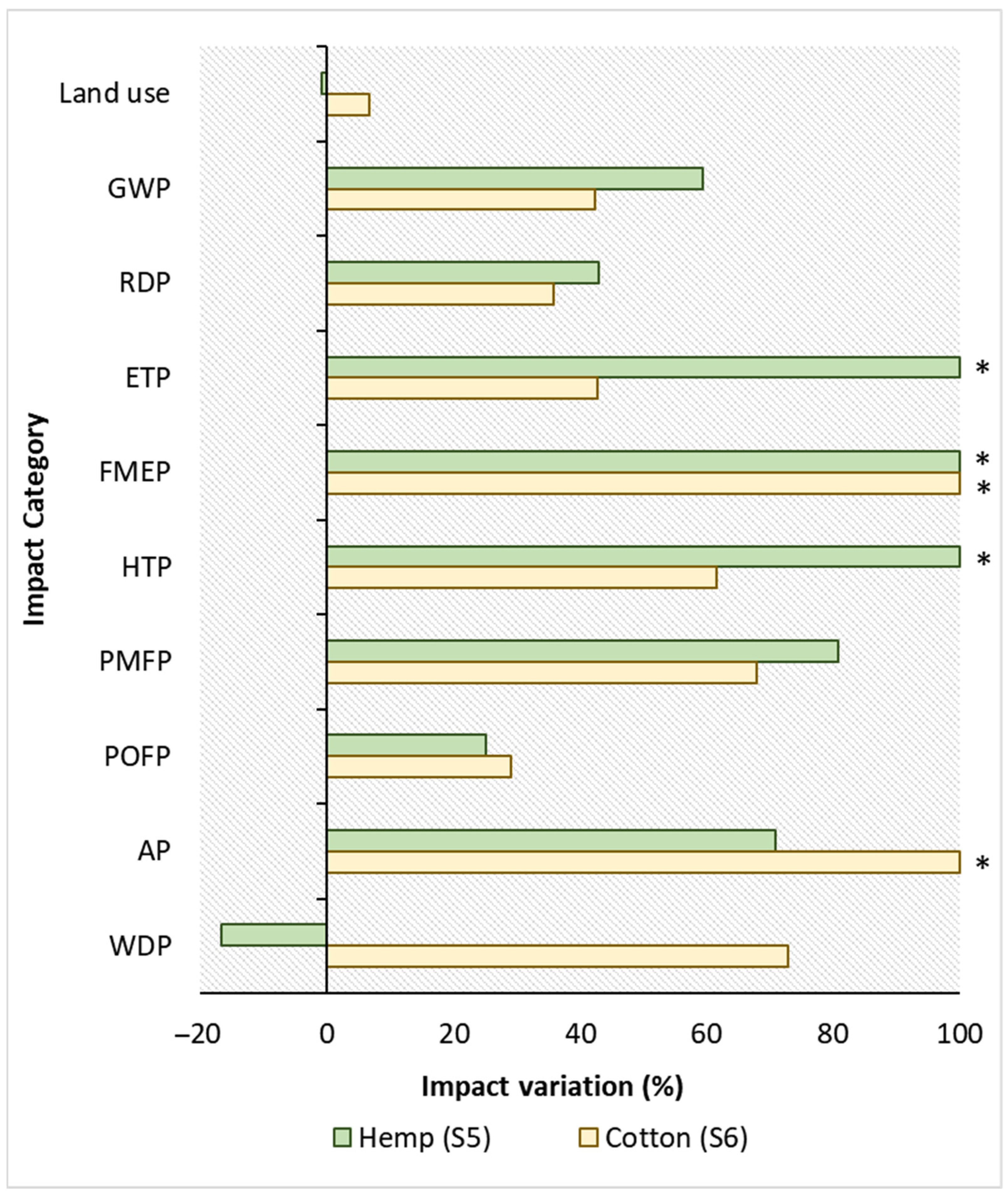 Resources 14 00010 g005