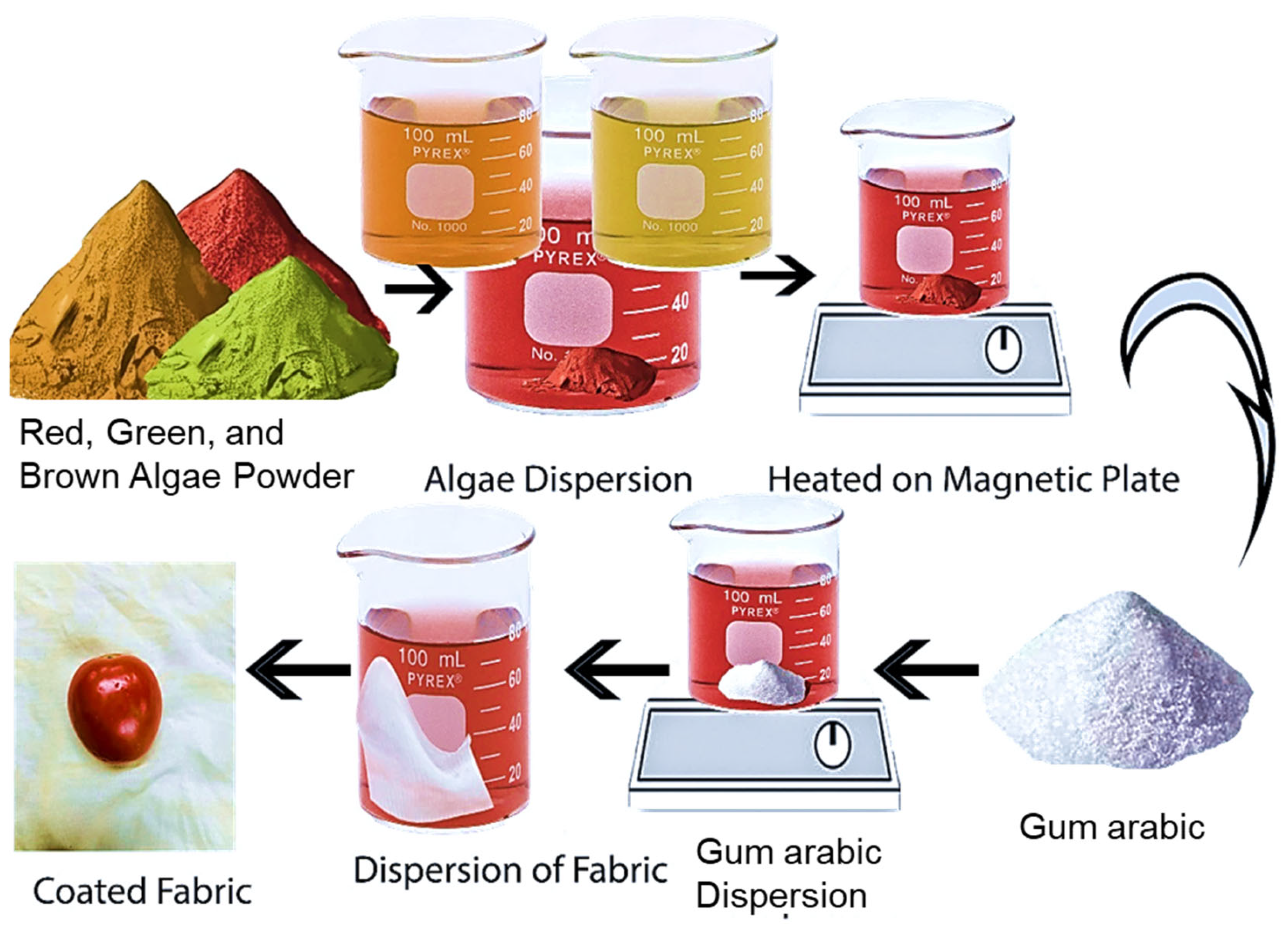 Resources 14 00015 g002