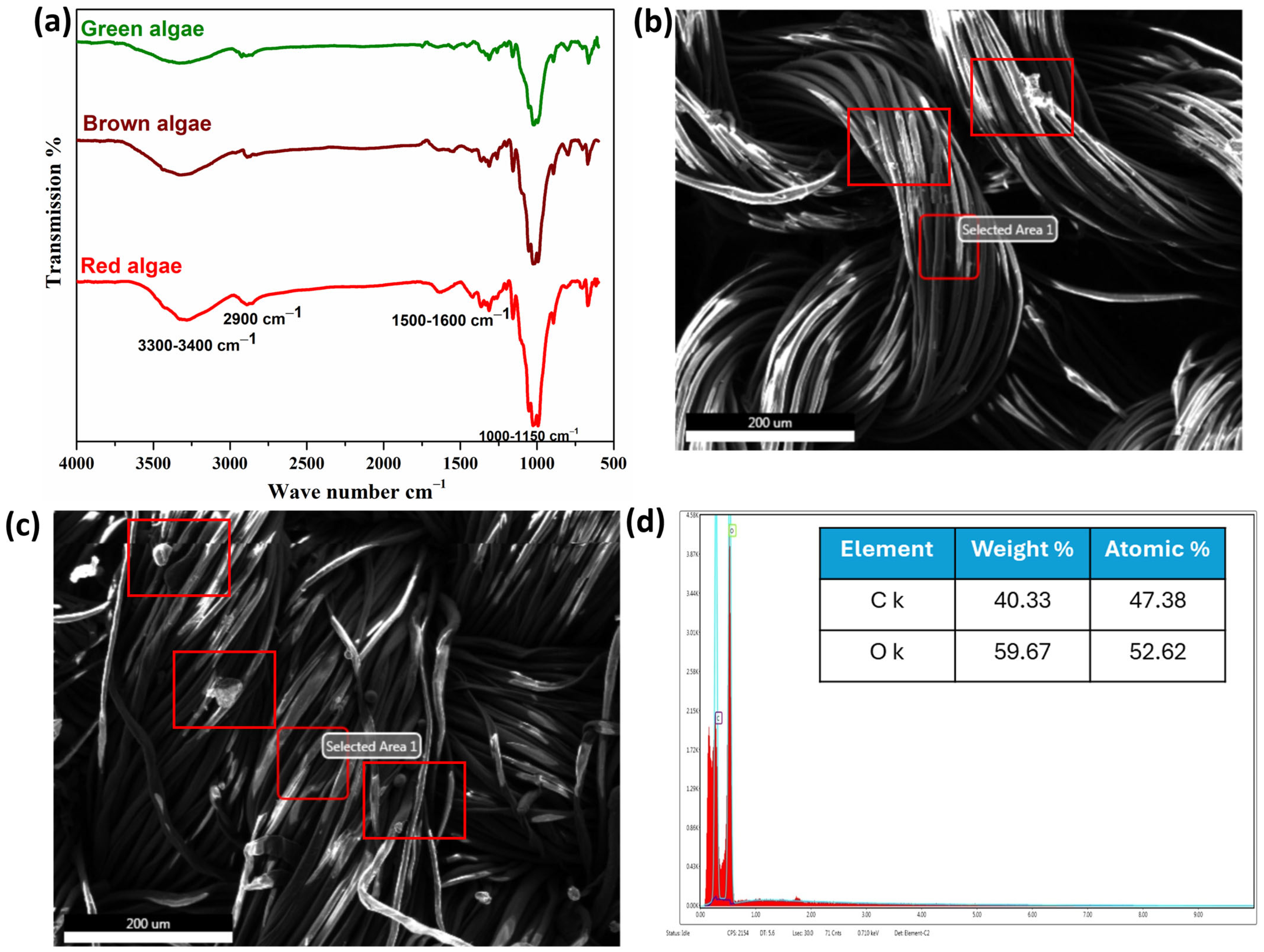 Resources 14 00015 g003